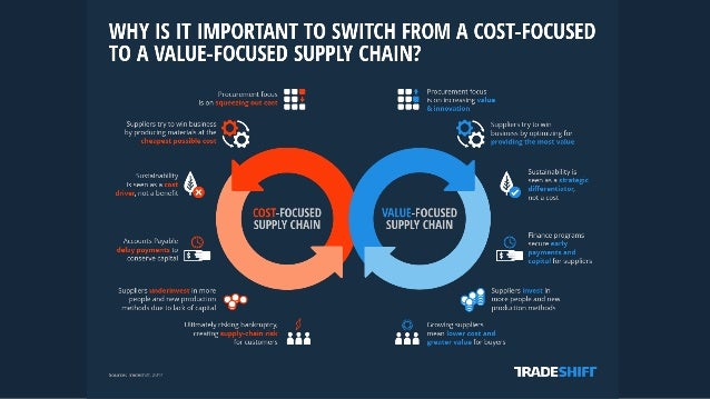 costco outbound logistics Latest resource making the case: image-based scanning for inbound & outbound logistics how is the costco switch to block pallets affecting the market. costco outbound logistics Latest resource making the case: image-based scanning for inbound & outbound logistics how is the costco switch to block pallets affecting the market.