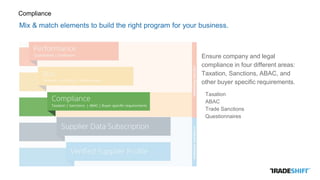 Compliance
Taxation
ABAC
Trade Sanctions
Questionnaires
Ensure company and legal
compliance in four different areas:
Taxation, Sanctions, ABAC, and
other buyer specific requirements.
Mix & match elements to build the right program for your business.
 