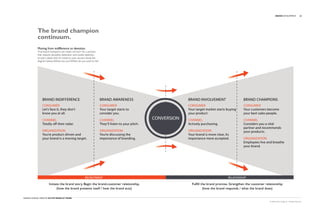 Hanson Dodge Creative - Active Lifestyle Portfolio