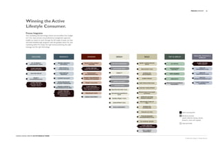 Hanson Dodge Creative - Active Lifestyle Portfolio