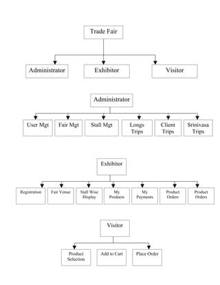 Trade show retrieval mgmt system hierarchy