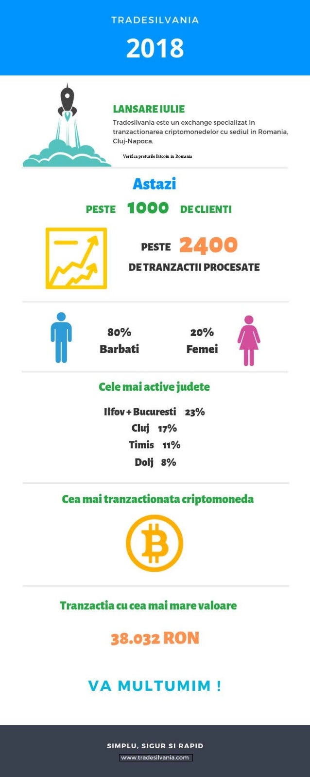 Cât trebuie să pui în bitcoin pentru a câștiga bani