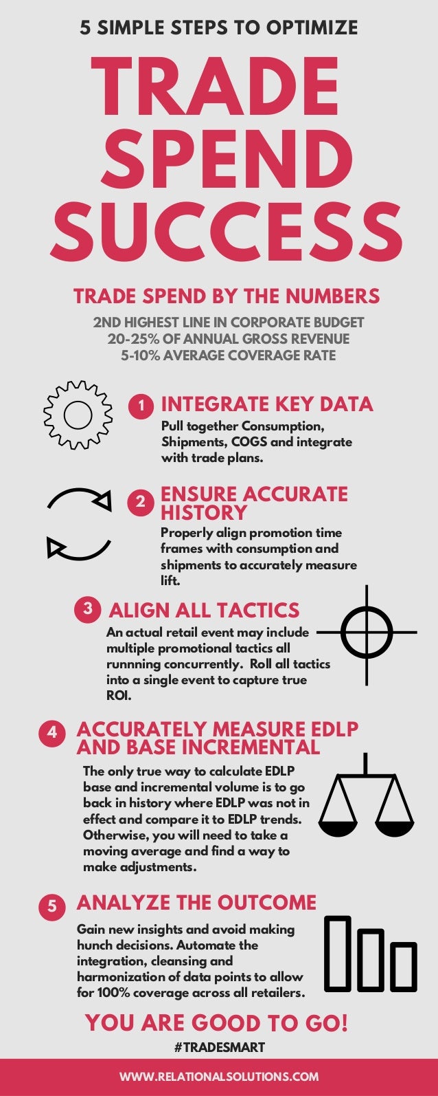 Trade Spend Success Infographic