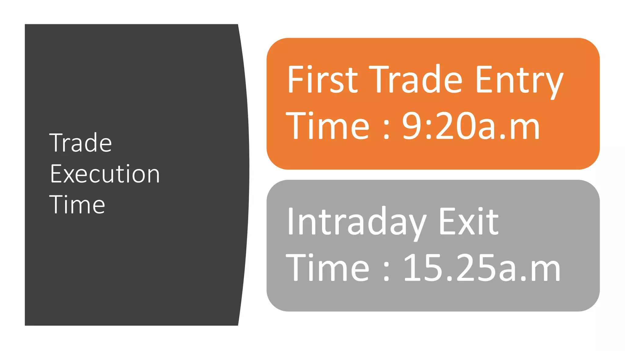 Trade
Execution
Time
First Trade Entry
Time : 9:20a.m
Intraday Exit
Time : 15.25a.m
 
