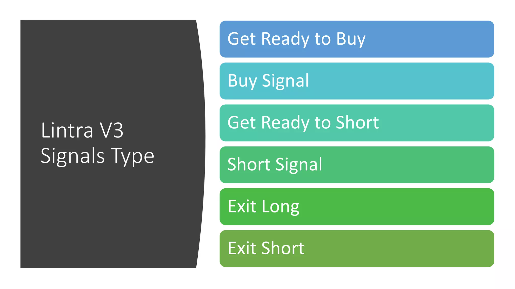 Lintra V3
Signals Type
Get Ready to Buy
Buy Signal
Get Ready to Short
Short Signal
Exit Long
Exit Short
 
