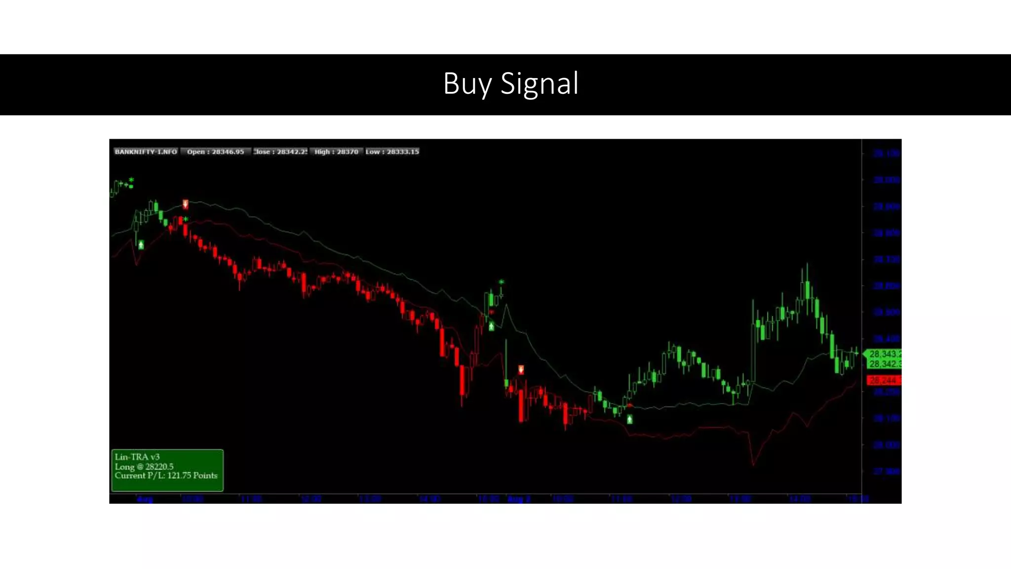 Buy Signal
 