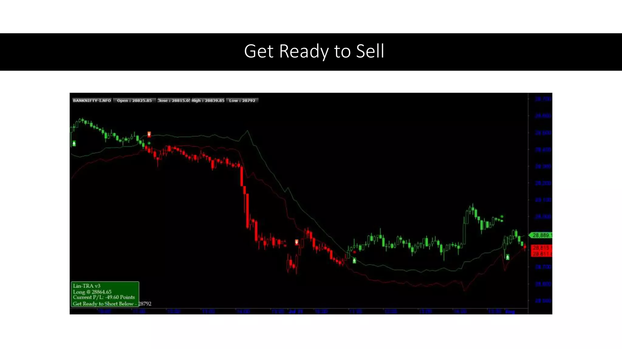 Get Ready to Sell
 