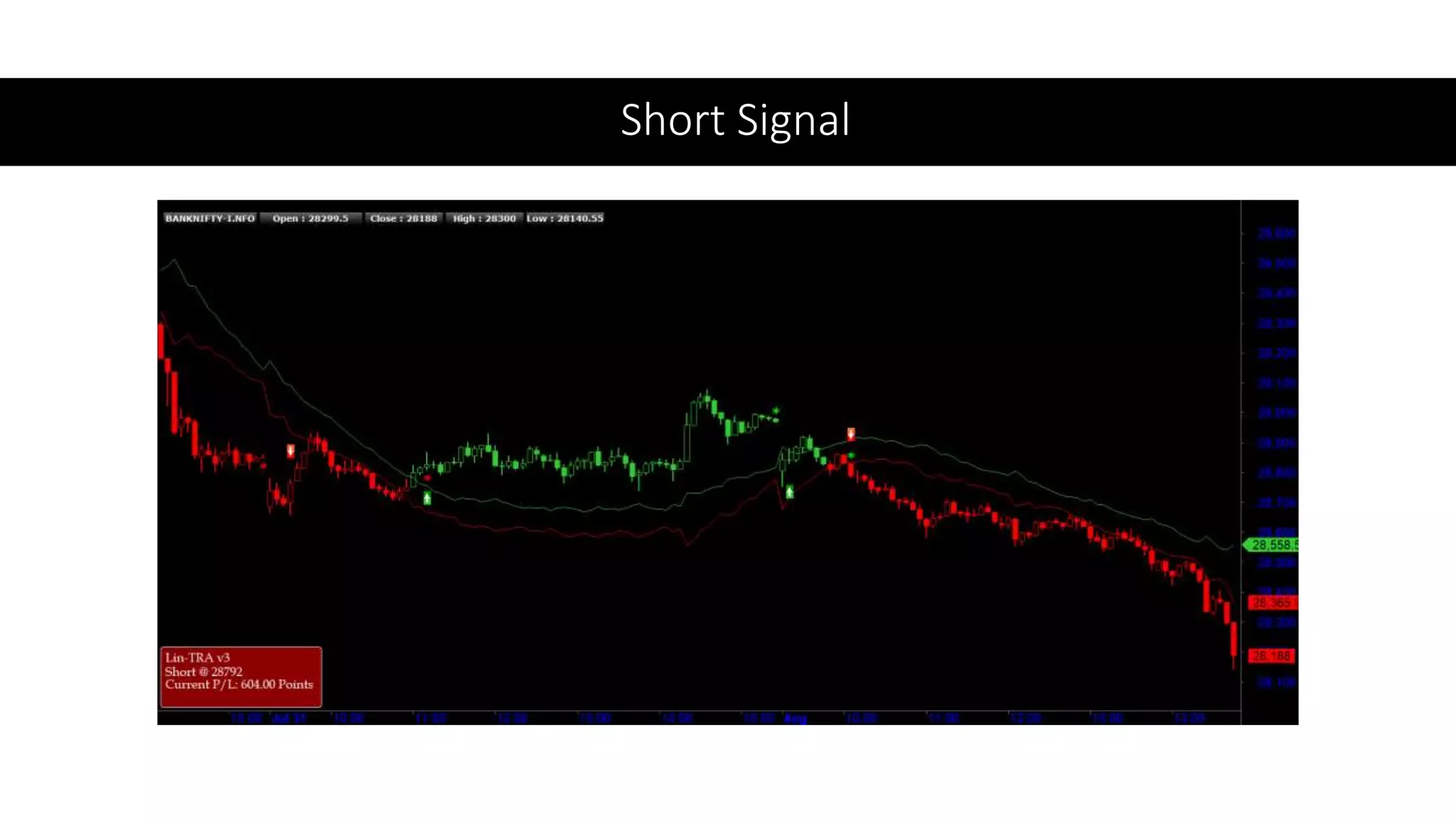 Short Signal
 