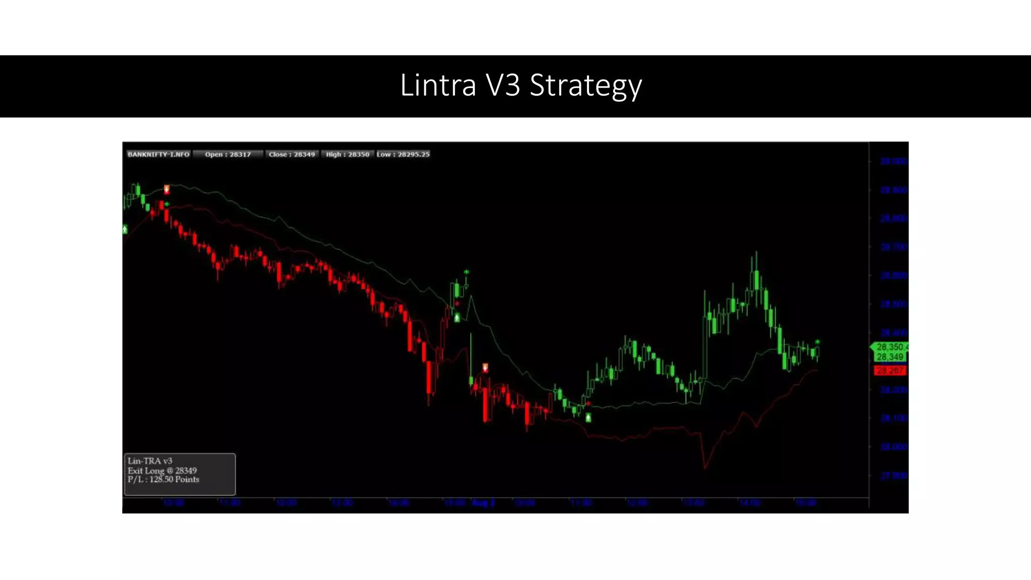 Lintra V3 Strategy
 