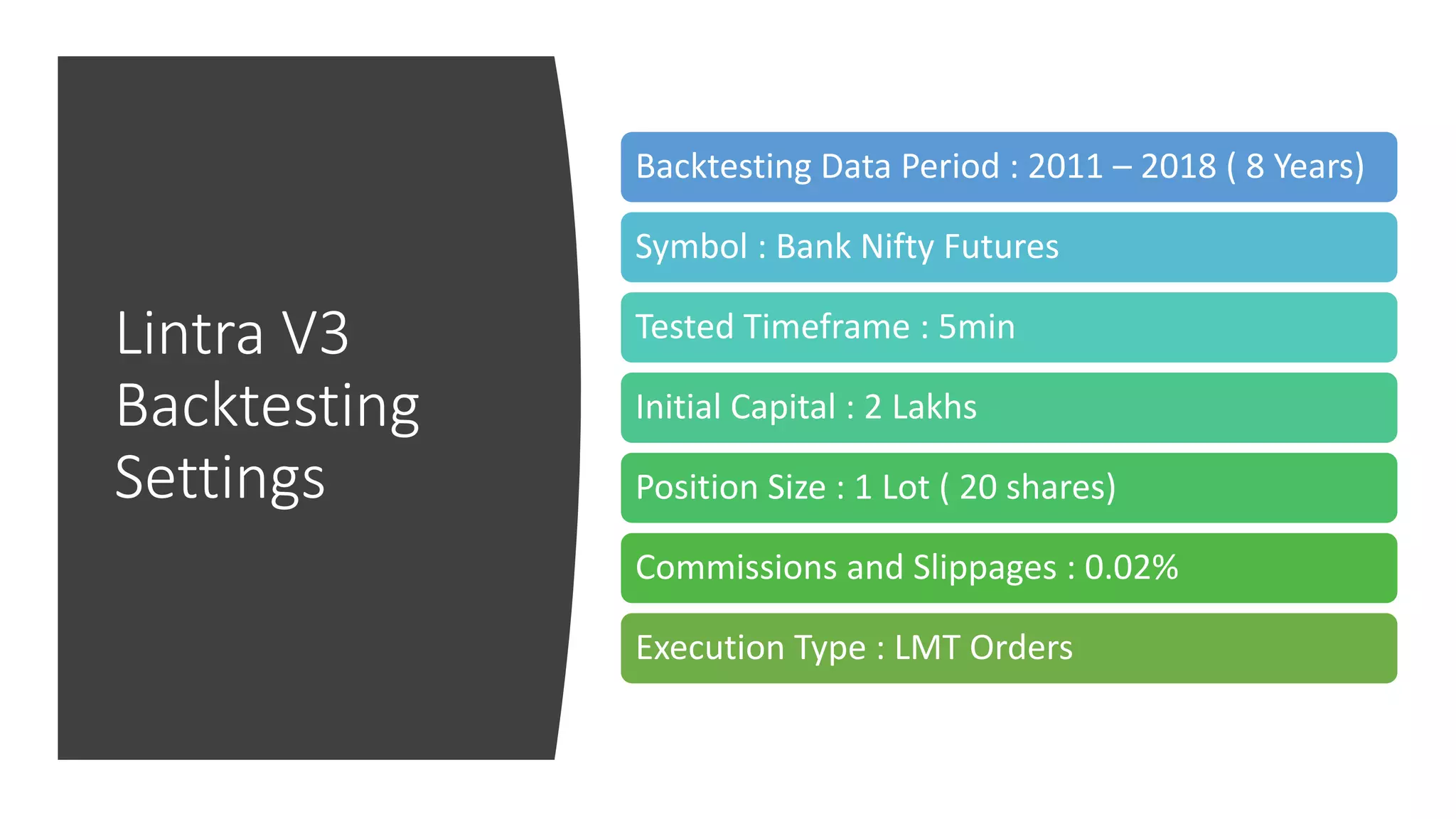 Lintra V3
Backtesting
Settings
Backtesting Data Period : 2011 – 2018 ( 8 Years)
Symbol : Bank Nifty Futures
Tested Timeframe : 5min
Initial Capital : 2 Lakhs
Position Size : 1 Lot ( 20 shares)
Commissions and Slippages : 0.02%
Execution Type : LMT Orders
 