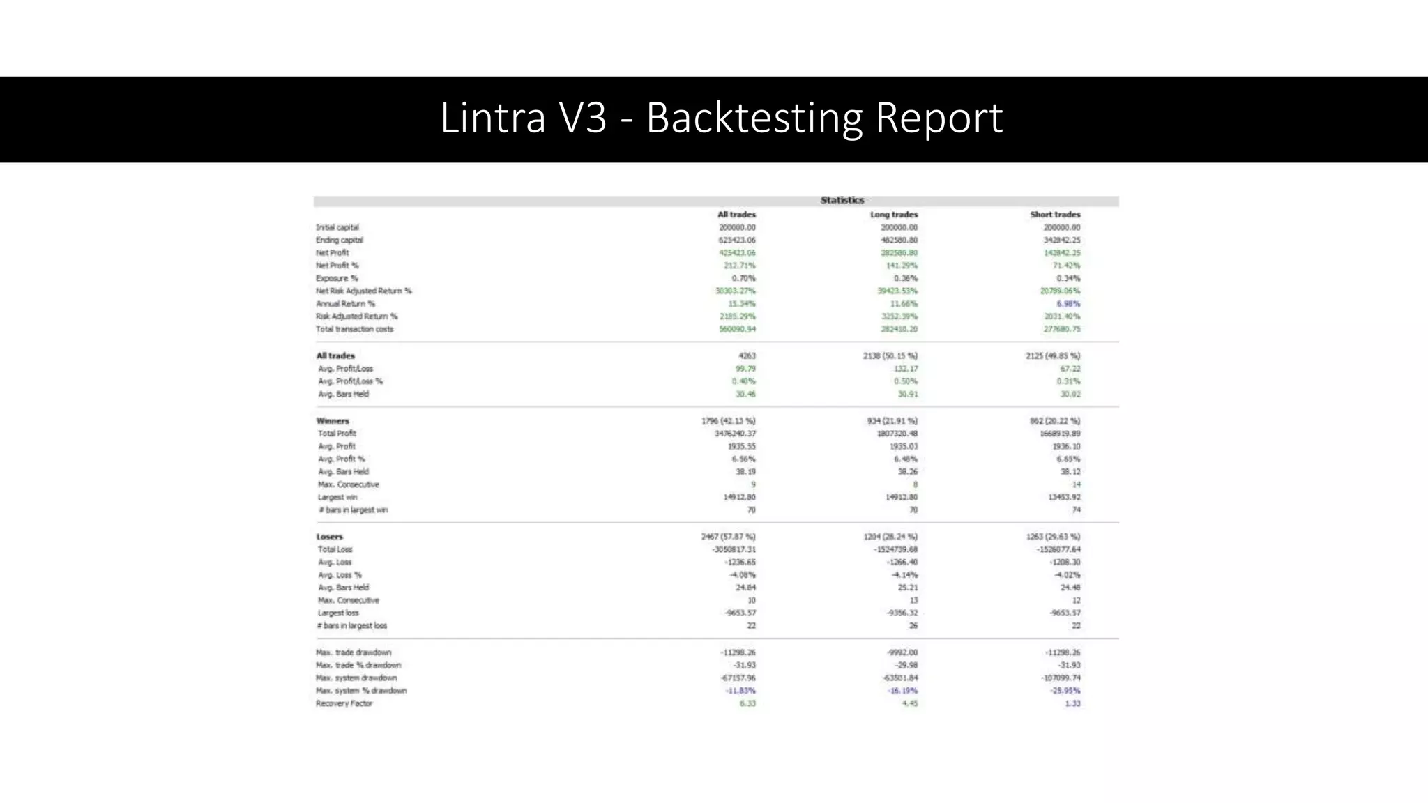 Lintra V3 - Backtesting Report
 