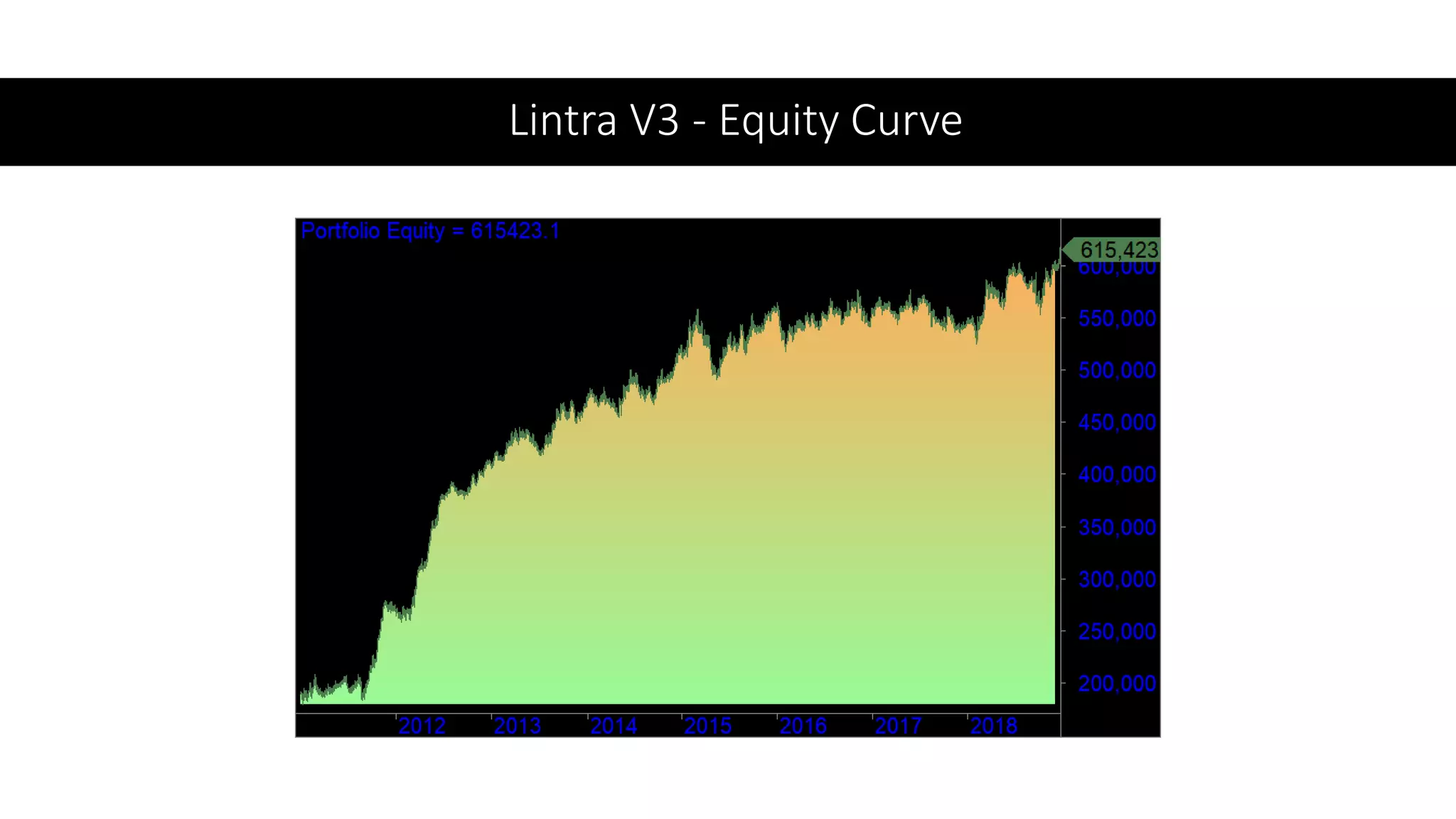 Lintra V3 - Equity Curve
 