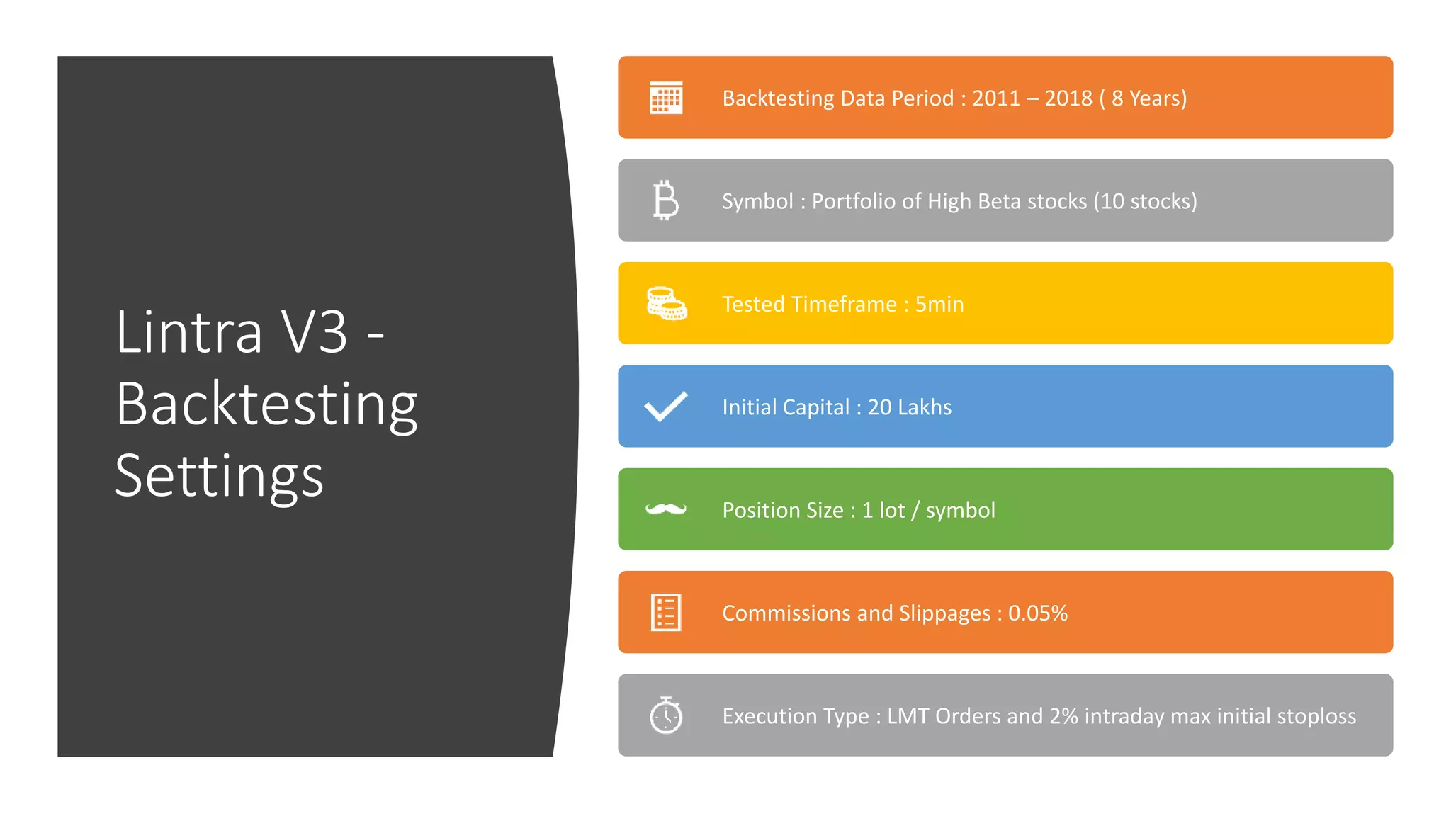 Lintra V3 -
Backtesting
Settings
Backtesting Data Period : 2011 – 2018 ( 8 Years)
Symbol : Portfolio of High Beta stocks (10 stocks)
Tested Timeframe : 5min
Initial Capital : 20 Lakhs
Position Size : 1 lot / symbol
Commissions and Slippages : 0.05%
Execution Type : LMT Orders and 2% intraday max initial stoploss
 
