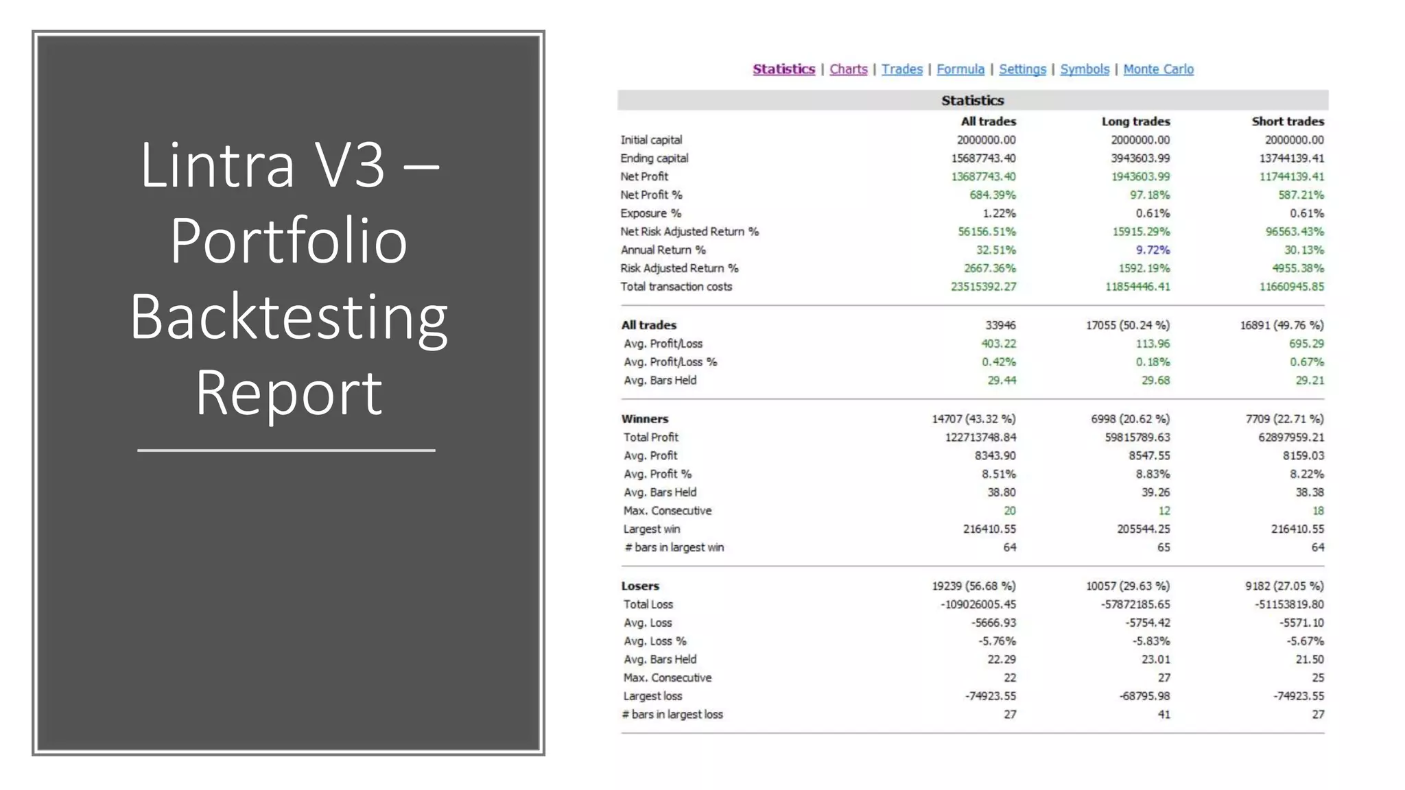 Lintra V3 –
Portfolio
Backtesting
Report
 