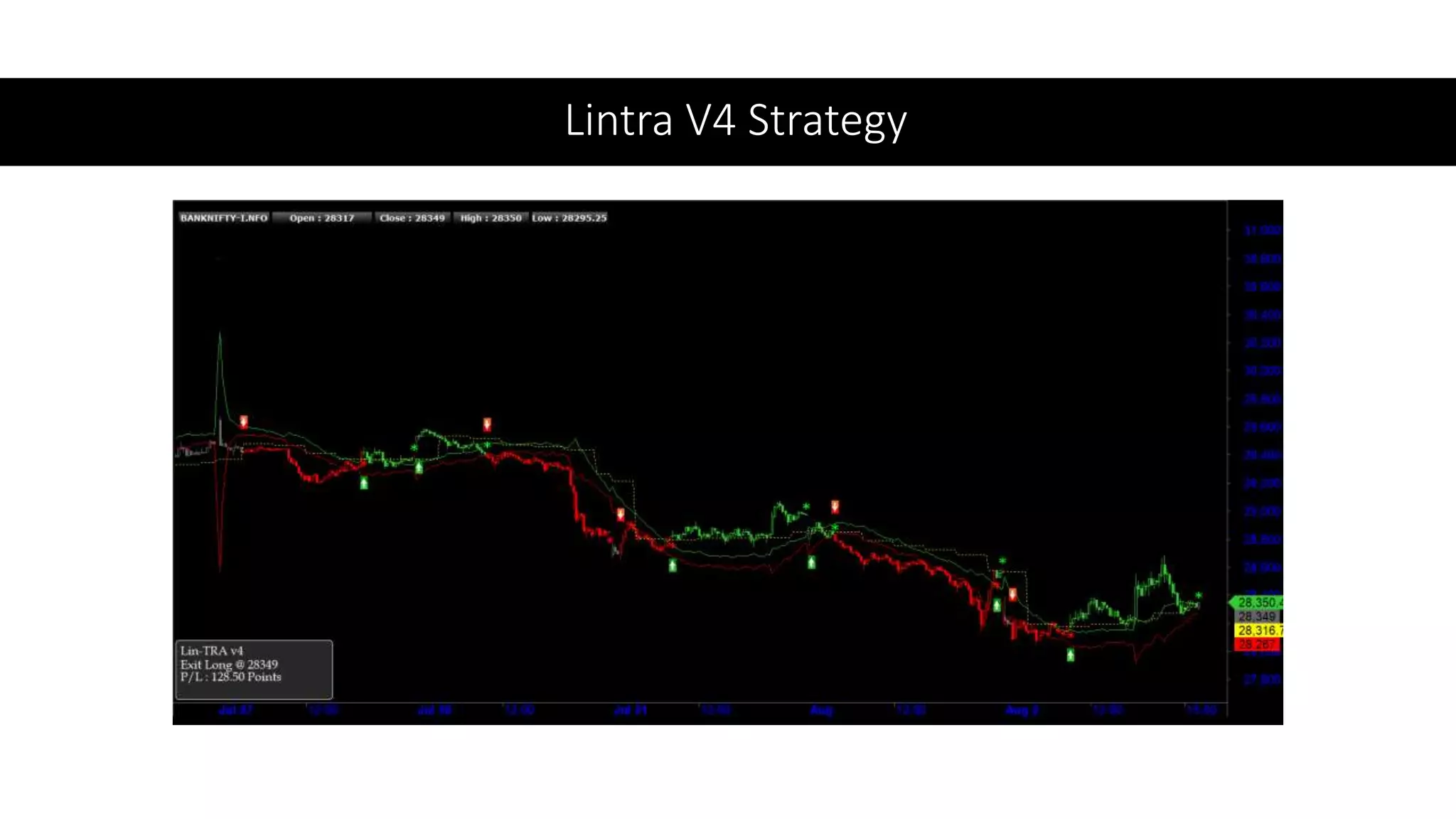 Lintra V4 Strategy
 