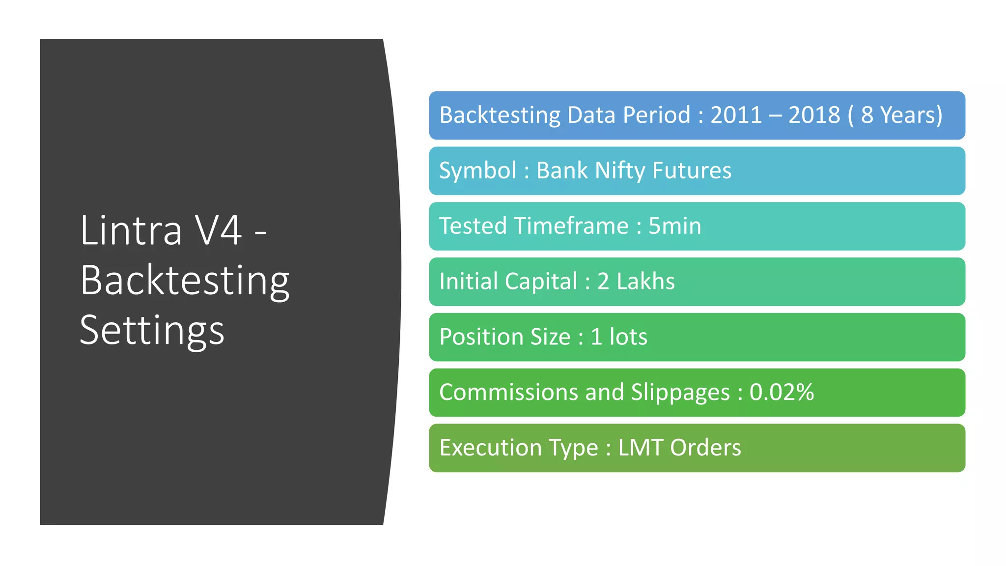 Lintra V4 -
Backtesting
Settings
Backtesting Data Period : 2011 – 2018 ( 8 Years)
Symbol : Bank Nifty Futures
Tested Timeframe : 5min
Initial Capital : 2 Lakhs
Position Size : 1 lots
Commissions and Slippages : 0.02%
Execution Type : LMT Orders
 