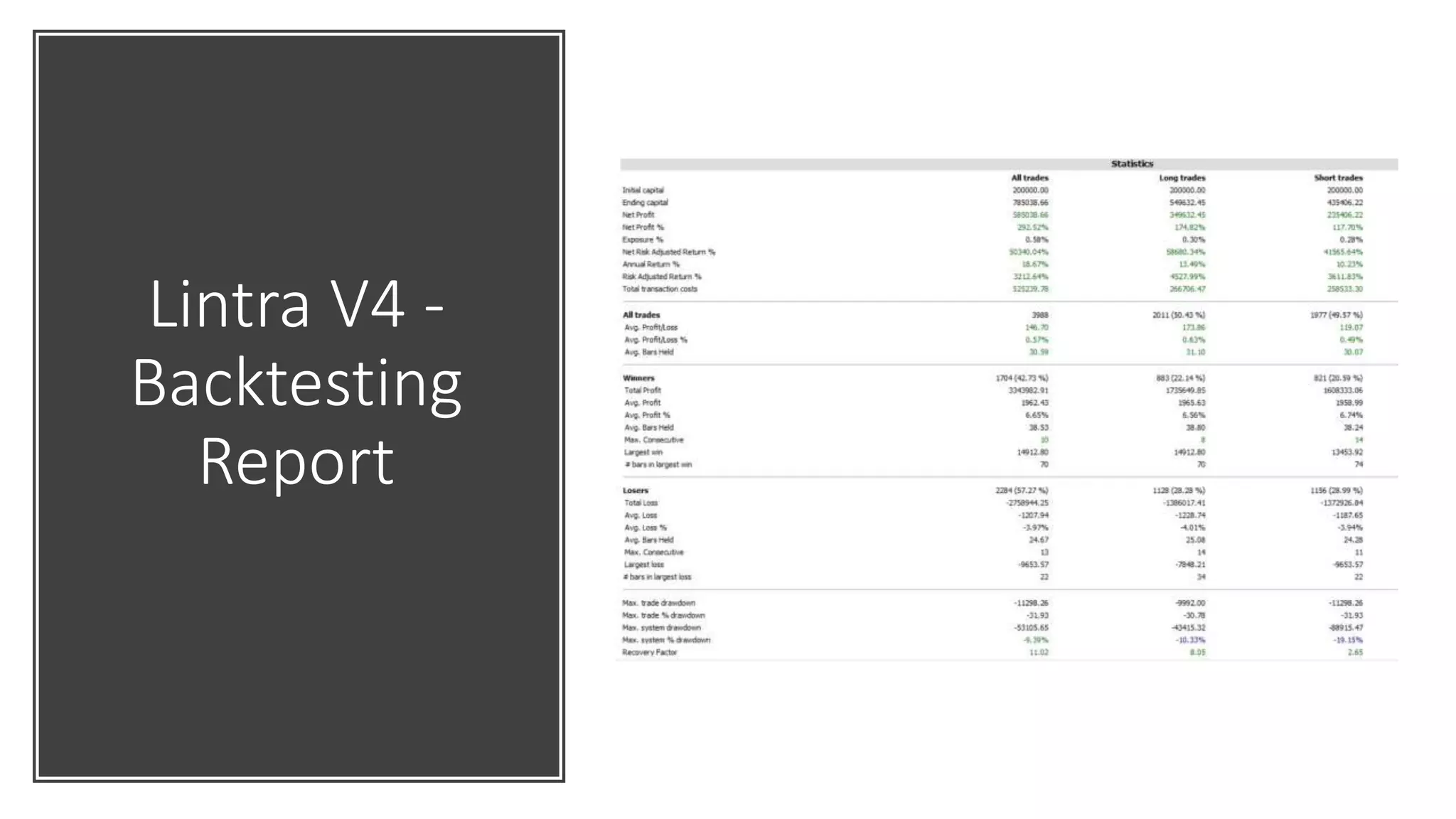 Lintra V4 -
Backtesting
Report
 