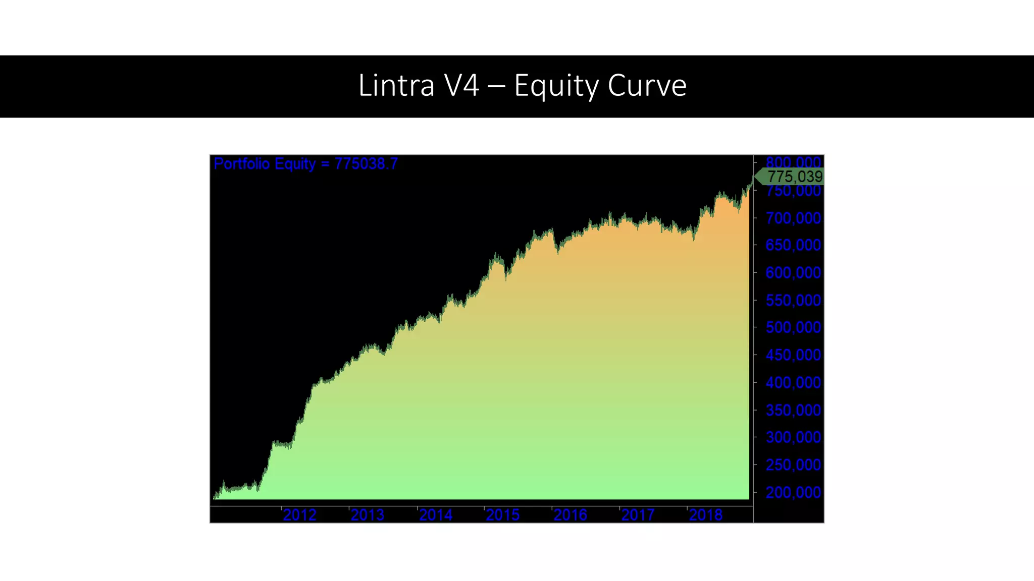 Lintra V4 – Equity Curve
 