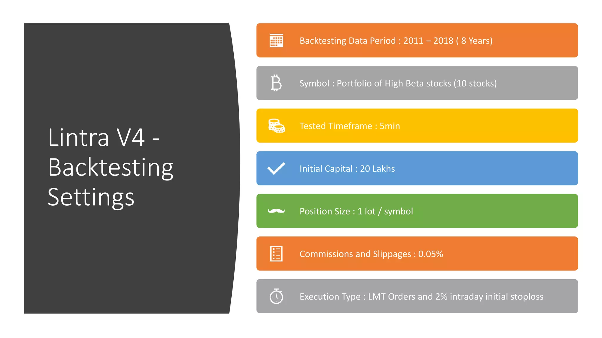 Lintra V4 -
Backtesting
Settings
Backtesting Data Period : 2011 – 2018 ( 8 Years)
Symbol : Portfolio of High Beta stocks (10 stocks)
Tested Timeframe : 5min
Initial Capital : 20 Lakhs
Position Size : 1 lot / symbol
Commissions and Slippages : 0.05%
Execution Type : LMT Orders and 2% intraday initial stoploss
 