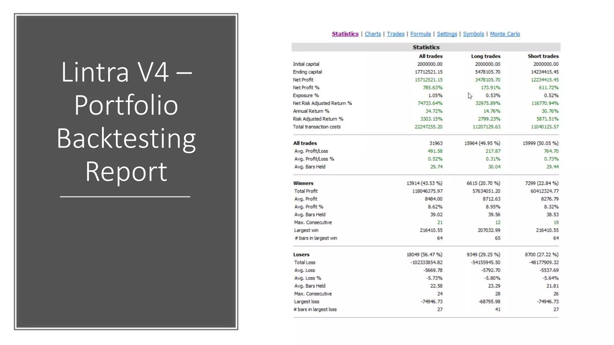 Lintra V4 –
Portfolio
Backtesting
Report
 