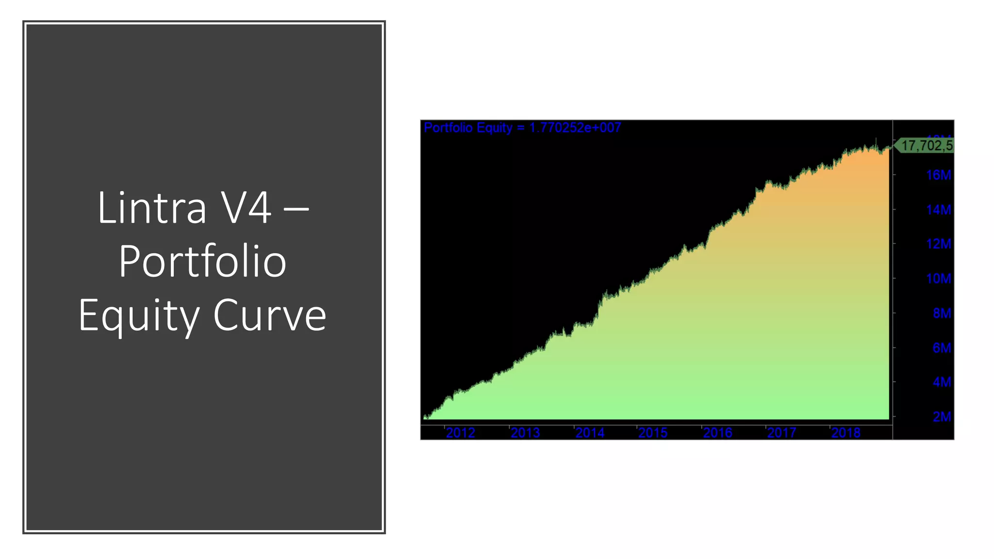 Lintra V4 –
Portfolio
Equity Curve
 
