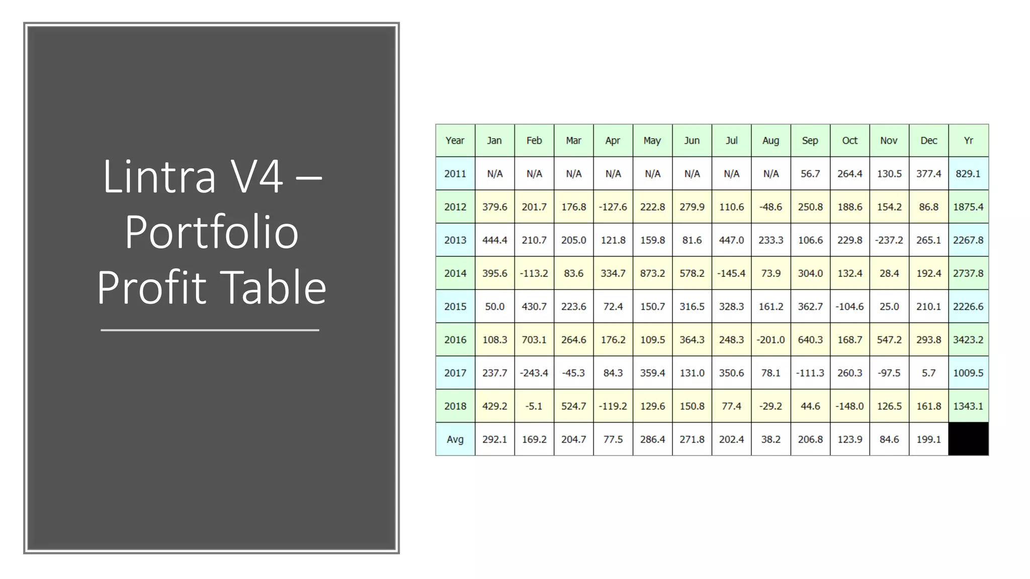 Lintra V4 –
Portfolio
Profit Table
 