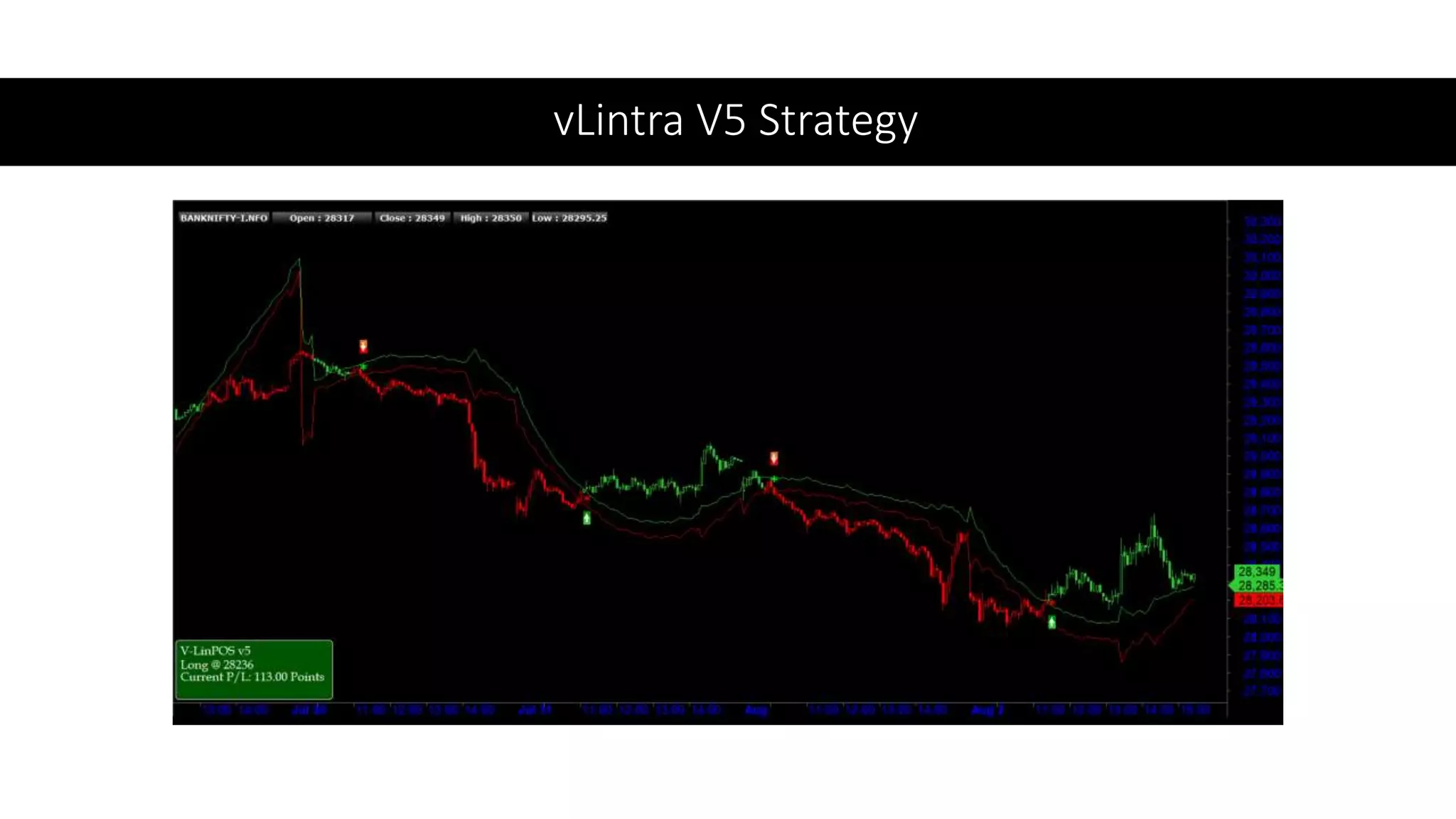 vLintra V5 Strategy
 