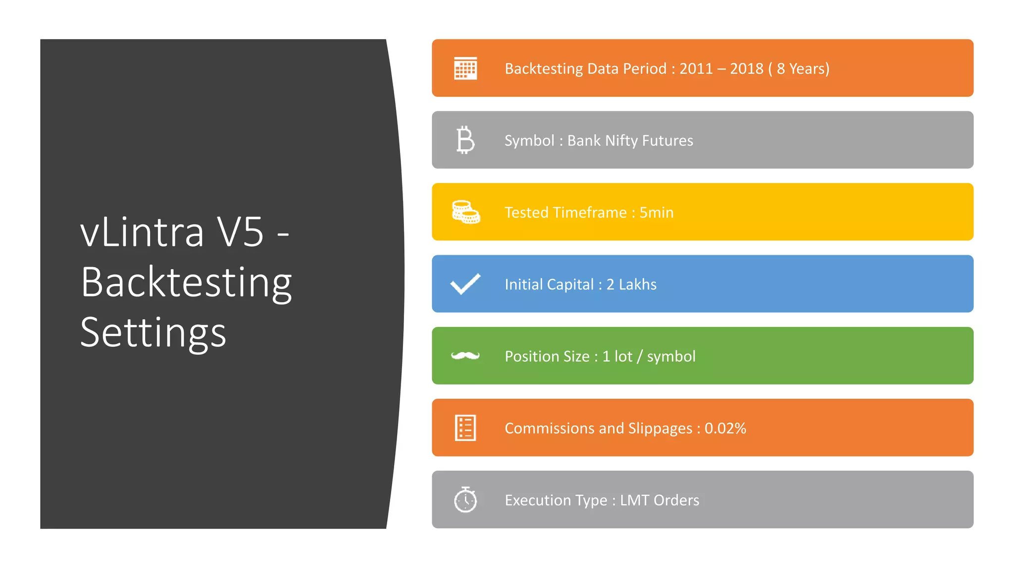 vLintra V5 -
Backtesting
Settings
Backtesting Data Period : 2011 – 2018 ( 8 Years)
Symbol : Bank Nifty Futures
Tested Timeframe : 5min
Initial Capital : 2 Lakhs
Position Size : 1 lot / symbol
Commissions and Slippages : 0.02%
Execution Type : LMT Orders
 