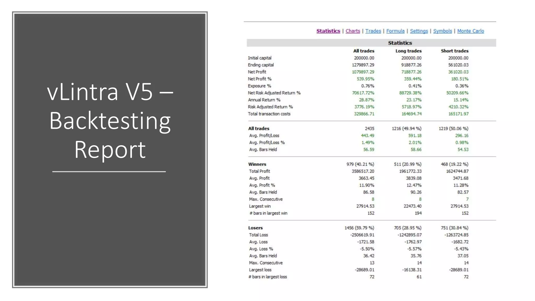 vLintra V5 –
Backtesting
Report
 