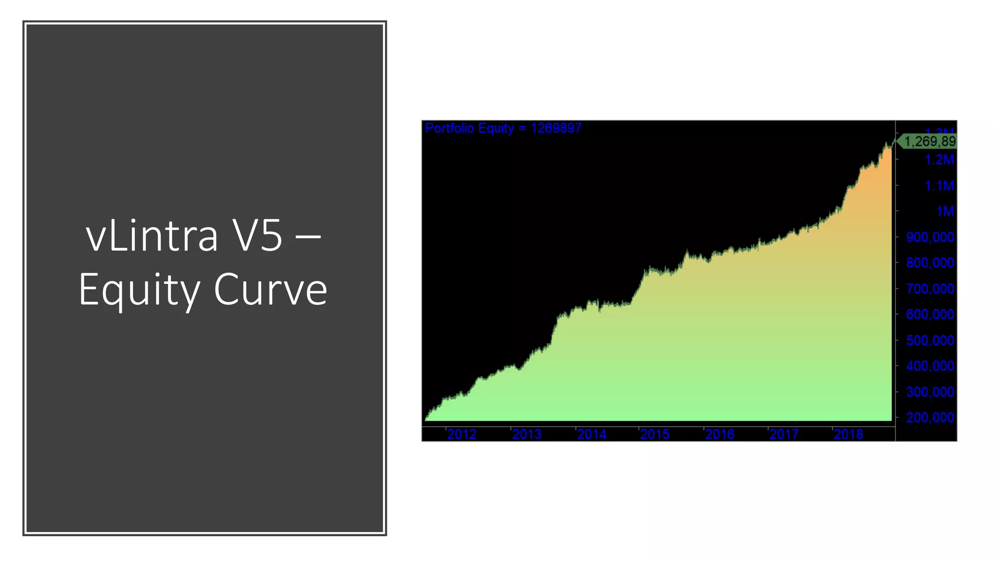 vLintra V5 –
Equity Curve
 