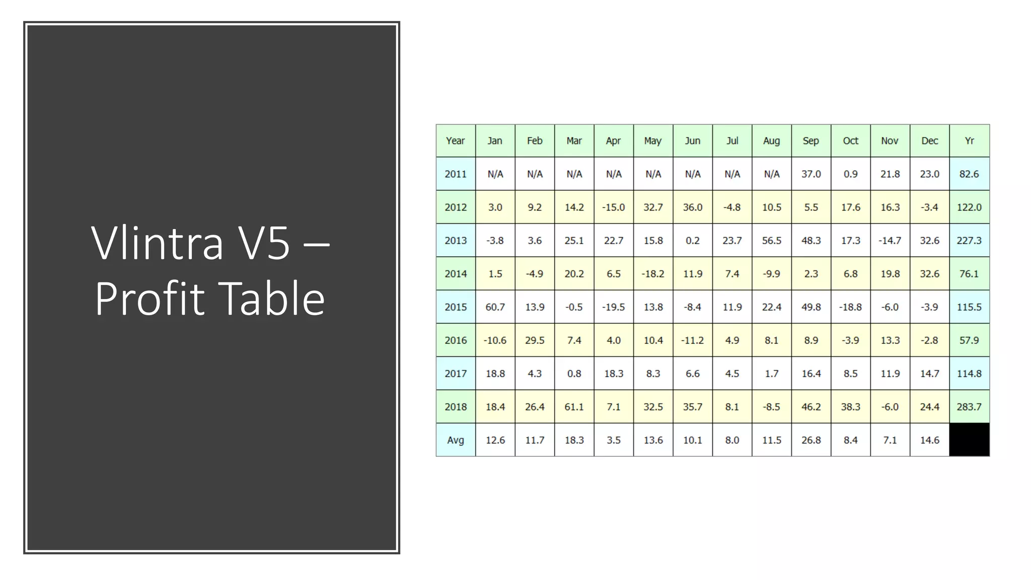 Vlintra V5 –
Profit Table
 