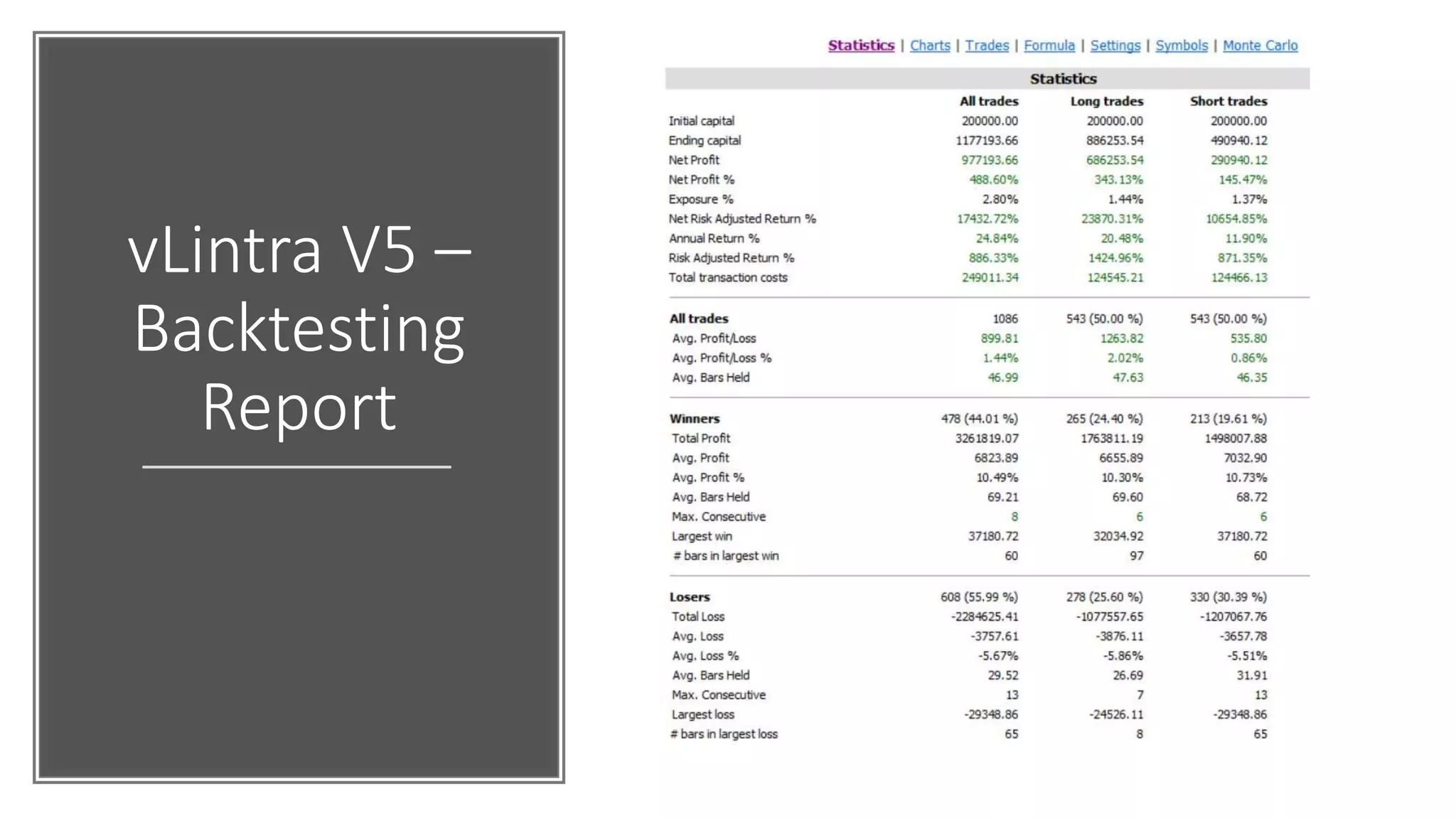 vLintra V5 –
Backtesting
Report
 