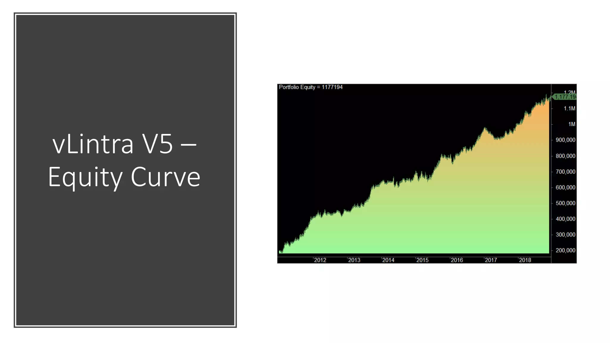 vLintra V5 –
Equity Curve
 
