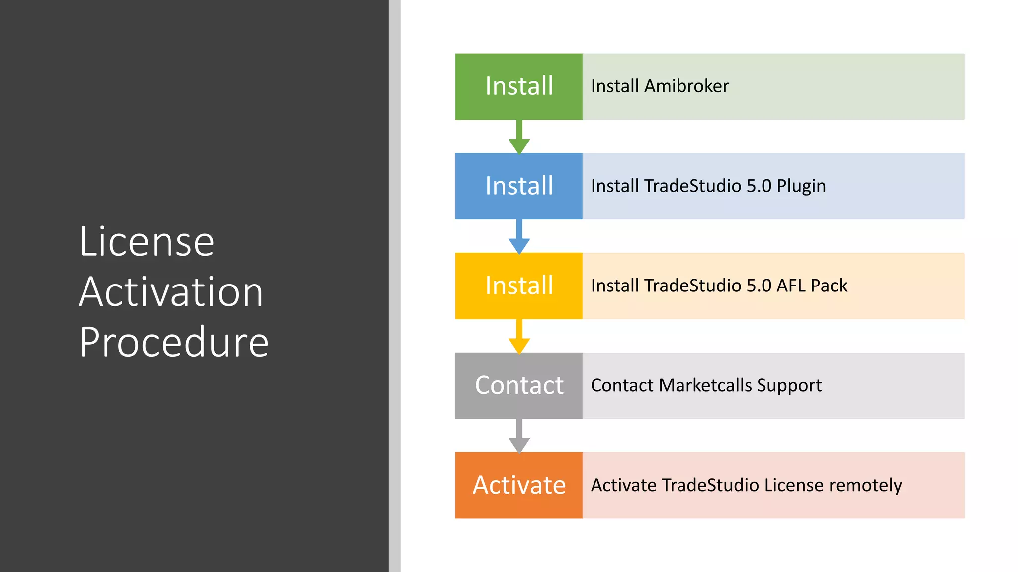 License
Activation
Procedure
Activate Activate TradeStudio License remotely
Contact Contact Marketcalls Support
Install Install TradeStudio 5.0 AFL Pack
Install Install TradeStudio 5.0 Plugin
Install Install Amibroker
 
