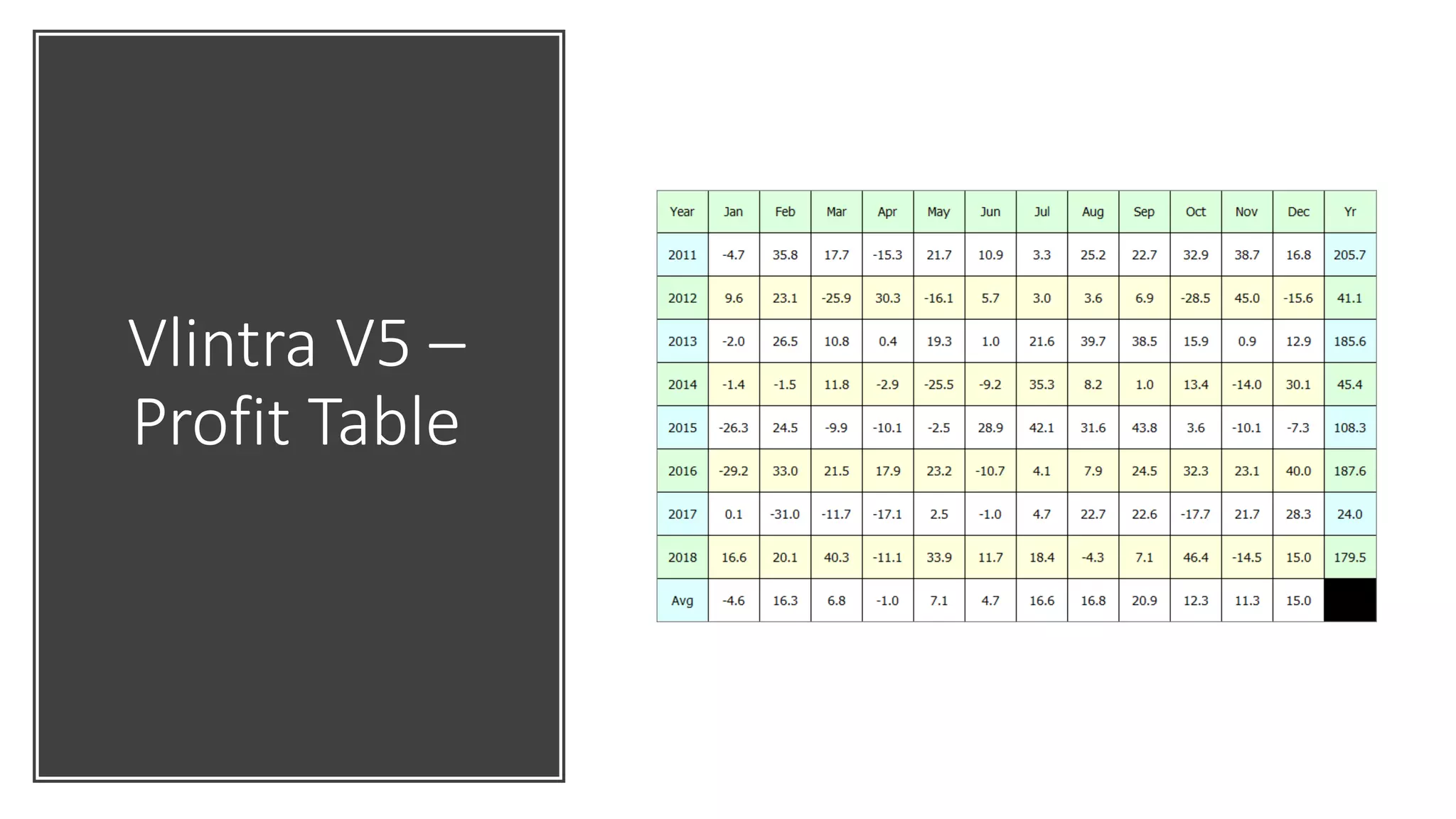 Vlintra V5 –
Profit Table
 