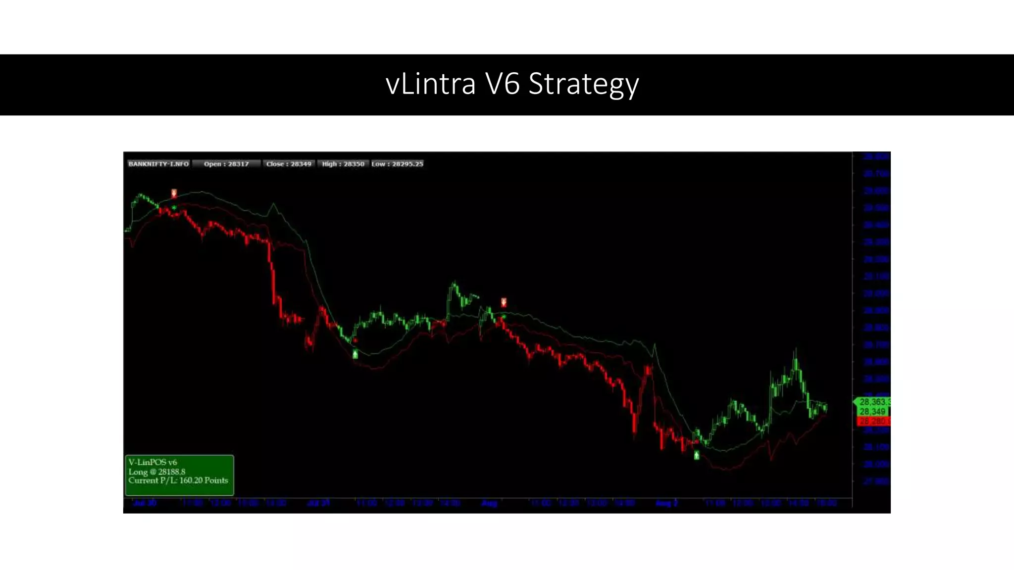 vLintra V6 Strategy
 