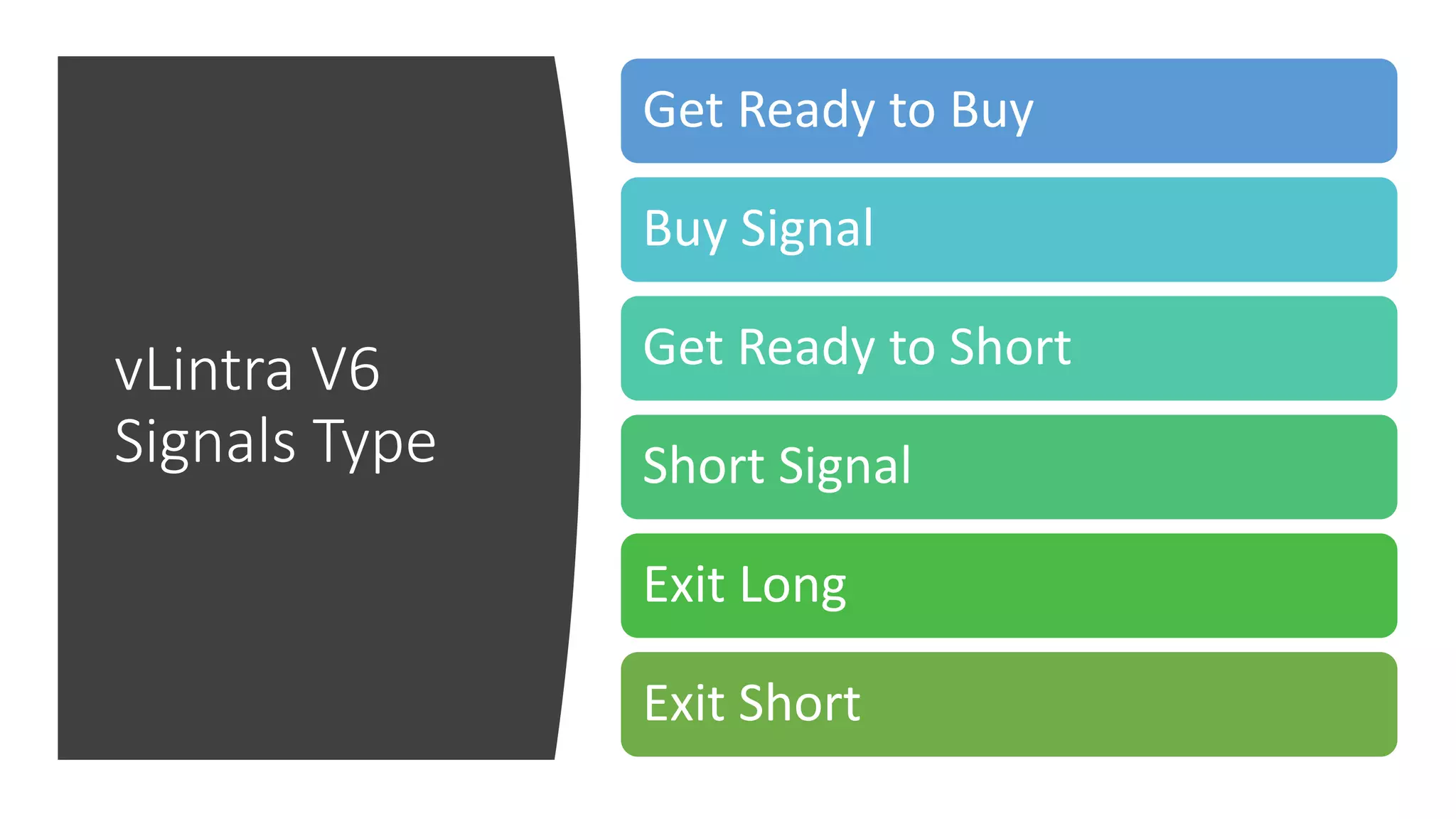 vLintra V6
Signals Type
Get Ready to Buy
Buy Signal
Get Ready to Short
Short Signal
Exit Long
Exit Short
 