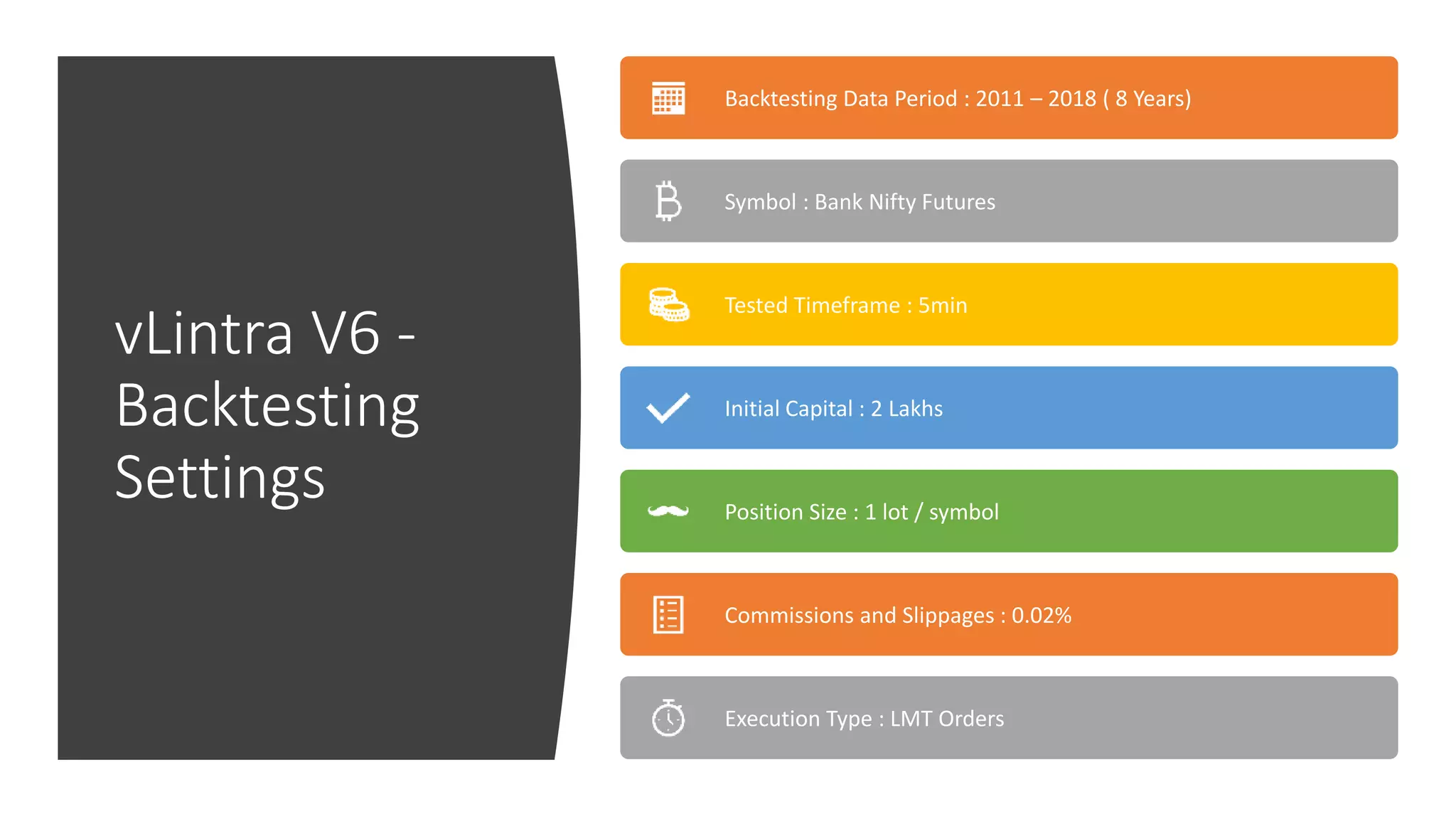 vLintra V6 -
Backtesting
Settings
Backtesting Data Period : 2011 – 2018 ( 8 Years)
Symbol : Bank Nifty Futures
Tested Timeframe : 5min
Initial Capital : 2 Lakhs
Position Size : 1 lot / symbol
Commissions and Slippages : 0.02%
Execution Type : LMT Orders
 