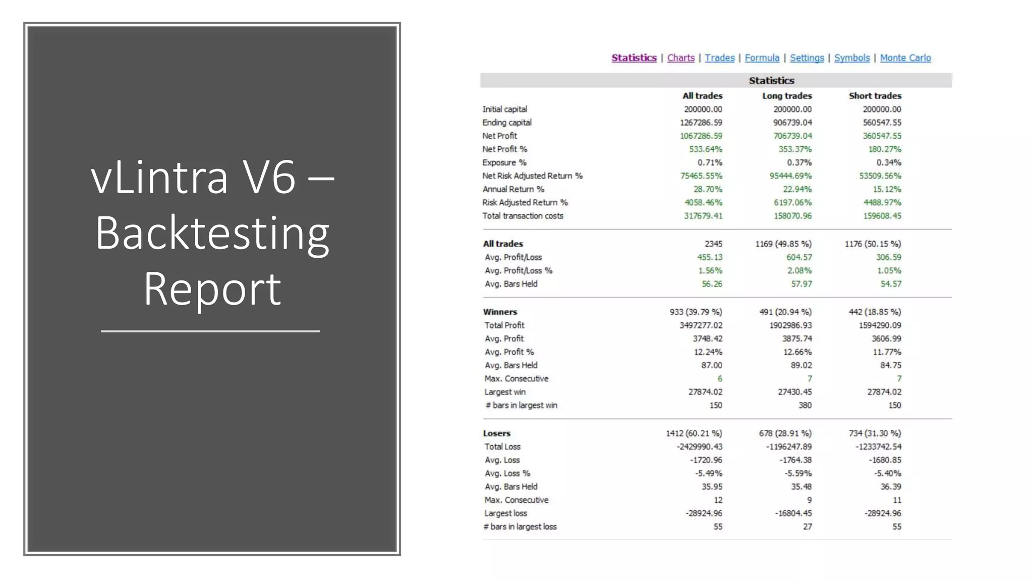 vLintra V6 –
Backtesting
Report
 