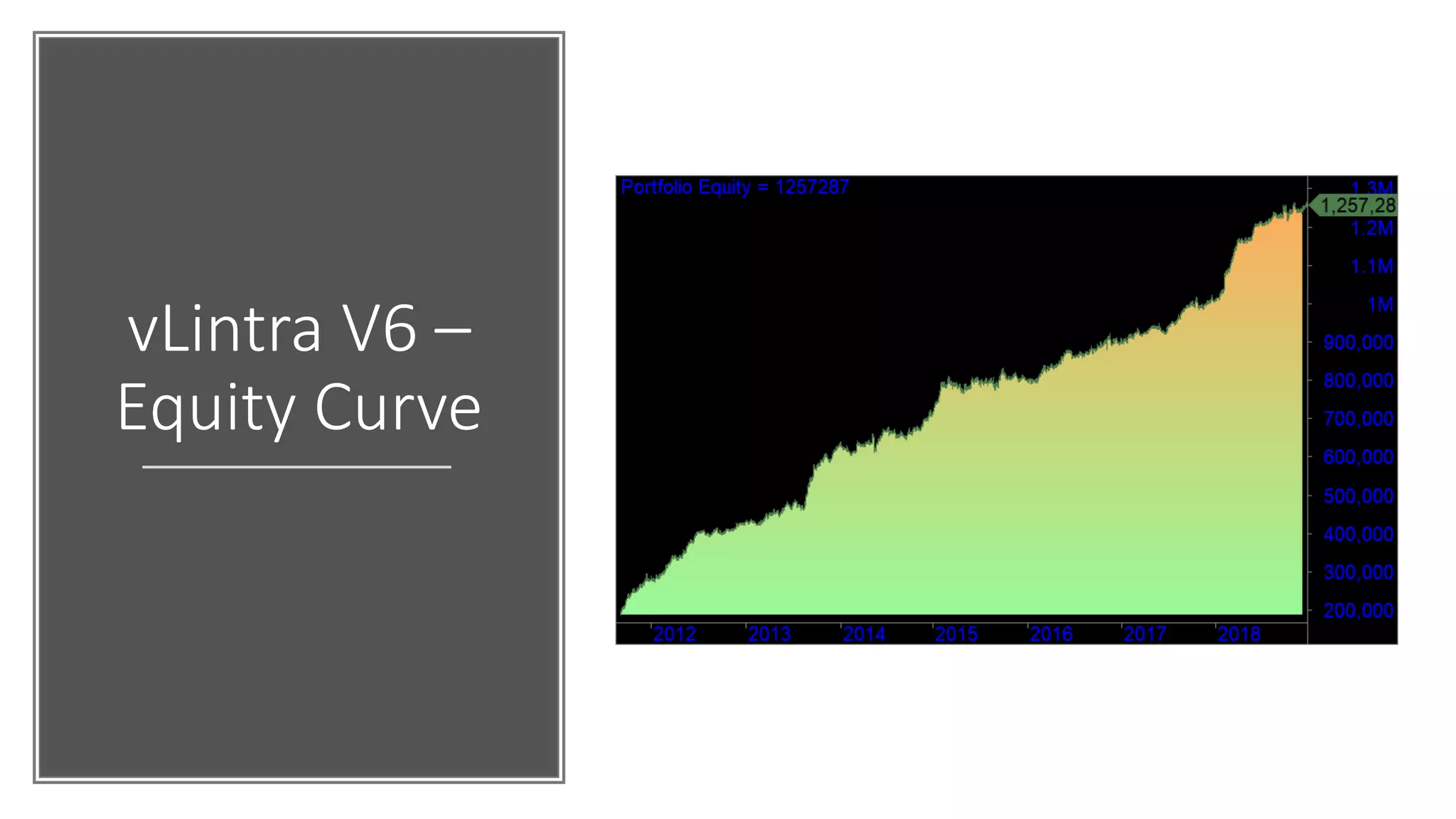 vLintra V6 –
Equity Curve
 