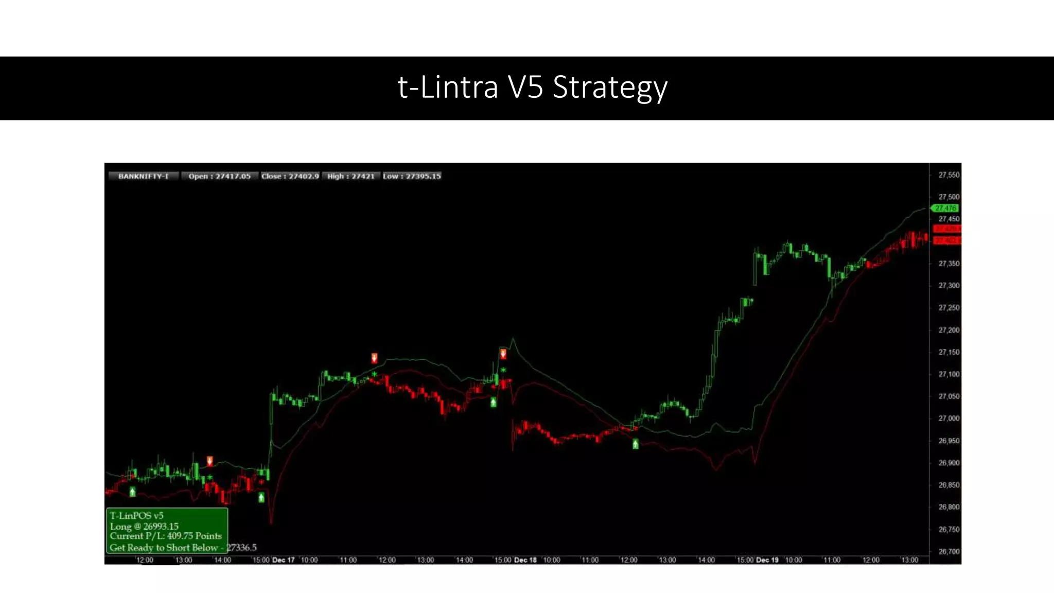 t-Lintra V5 Strategy
 