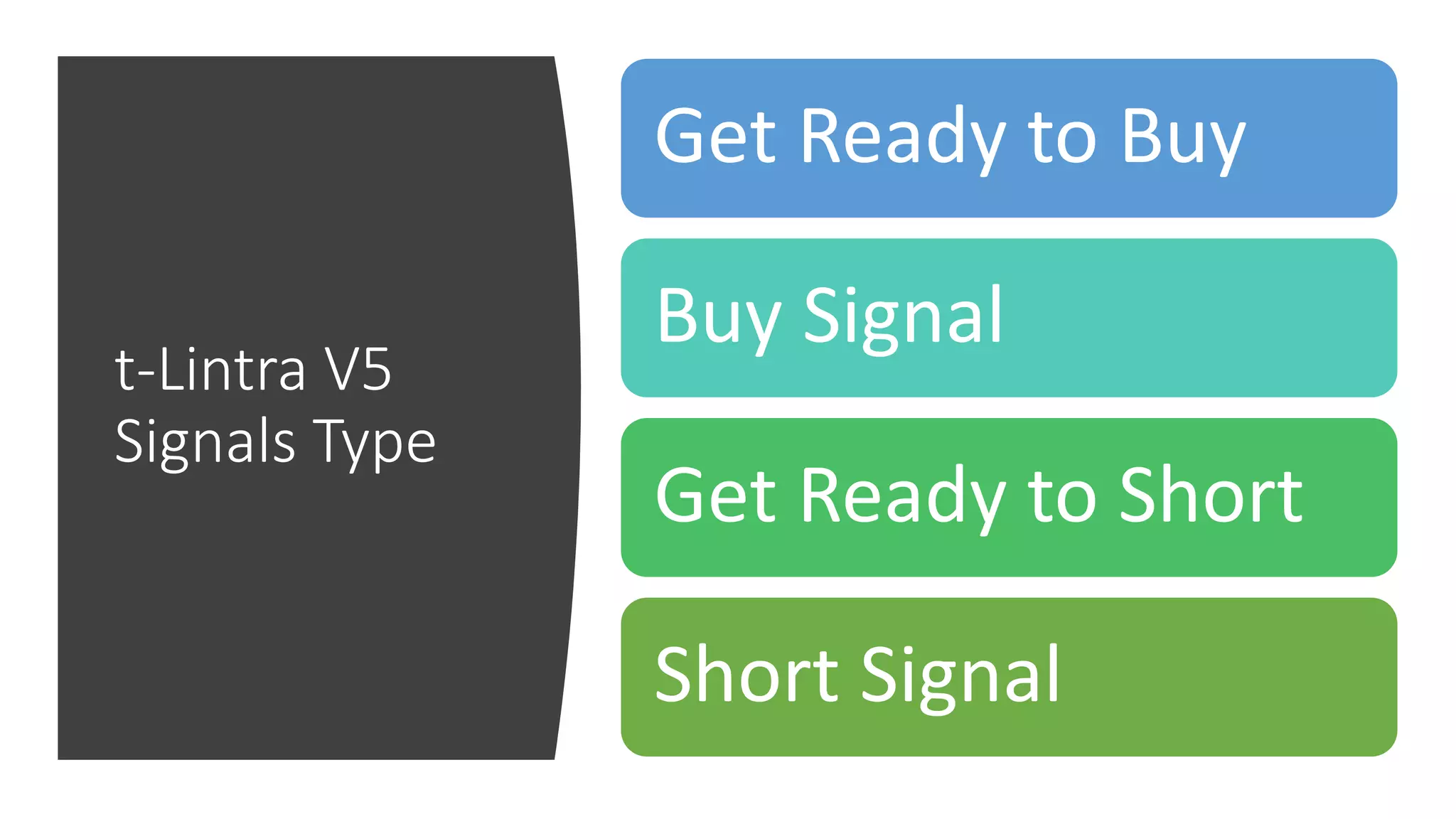 t-Lintra V5
Signals Type
Get Ready to Buy
Buy Signal
Get Ready to Short
Short Signal
 