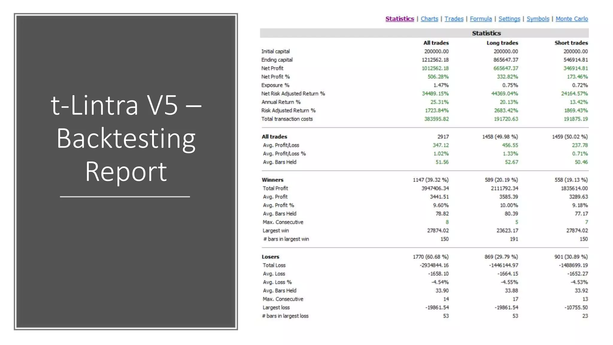 t-Lintra V5 –
Backtesting
Report
 