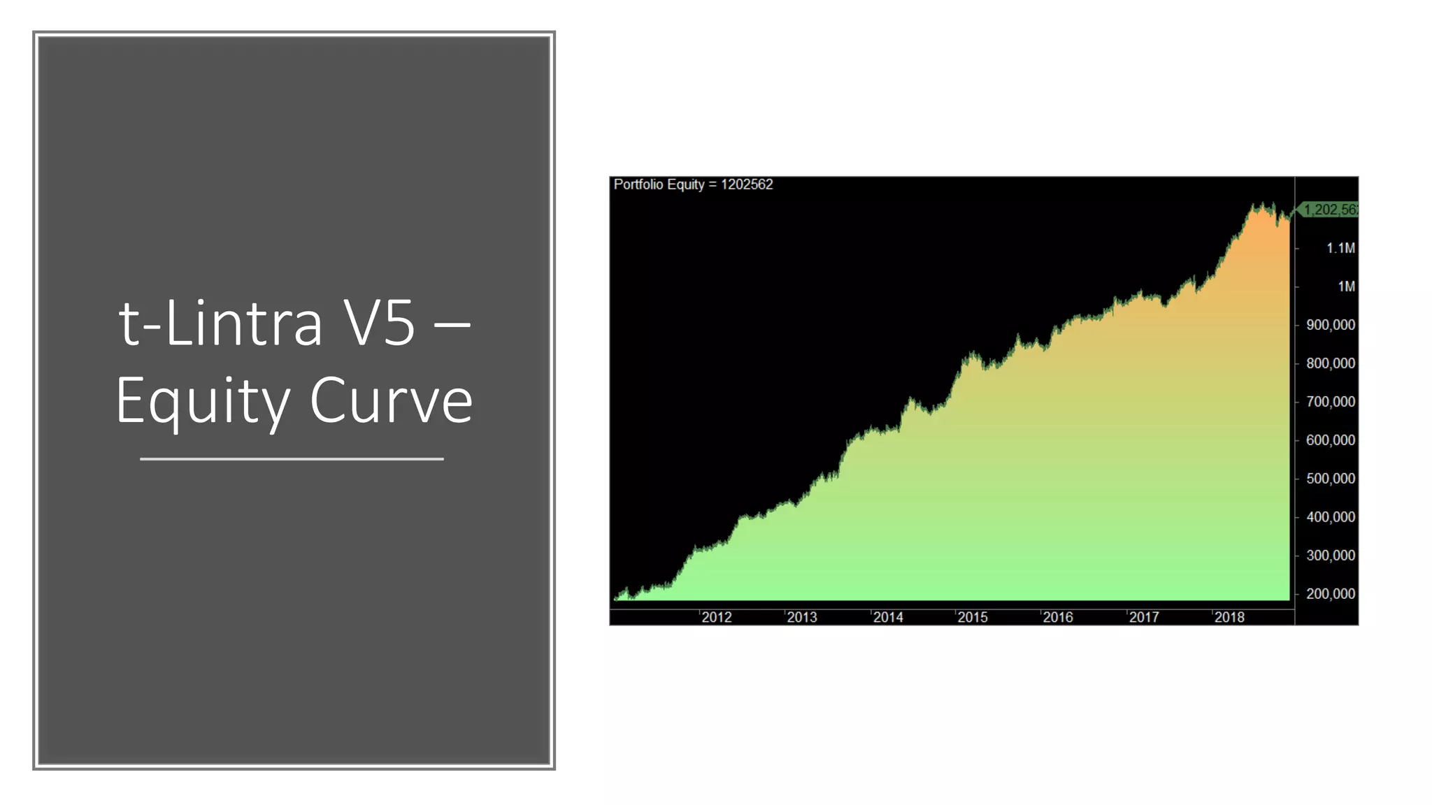 t-Lintra V5 –
Equity Curve
 