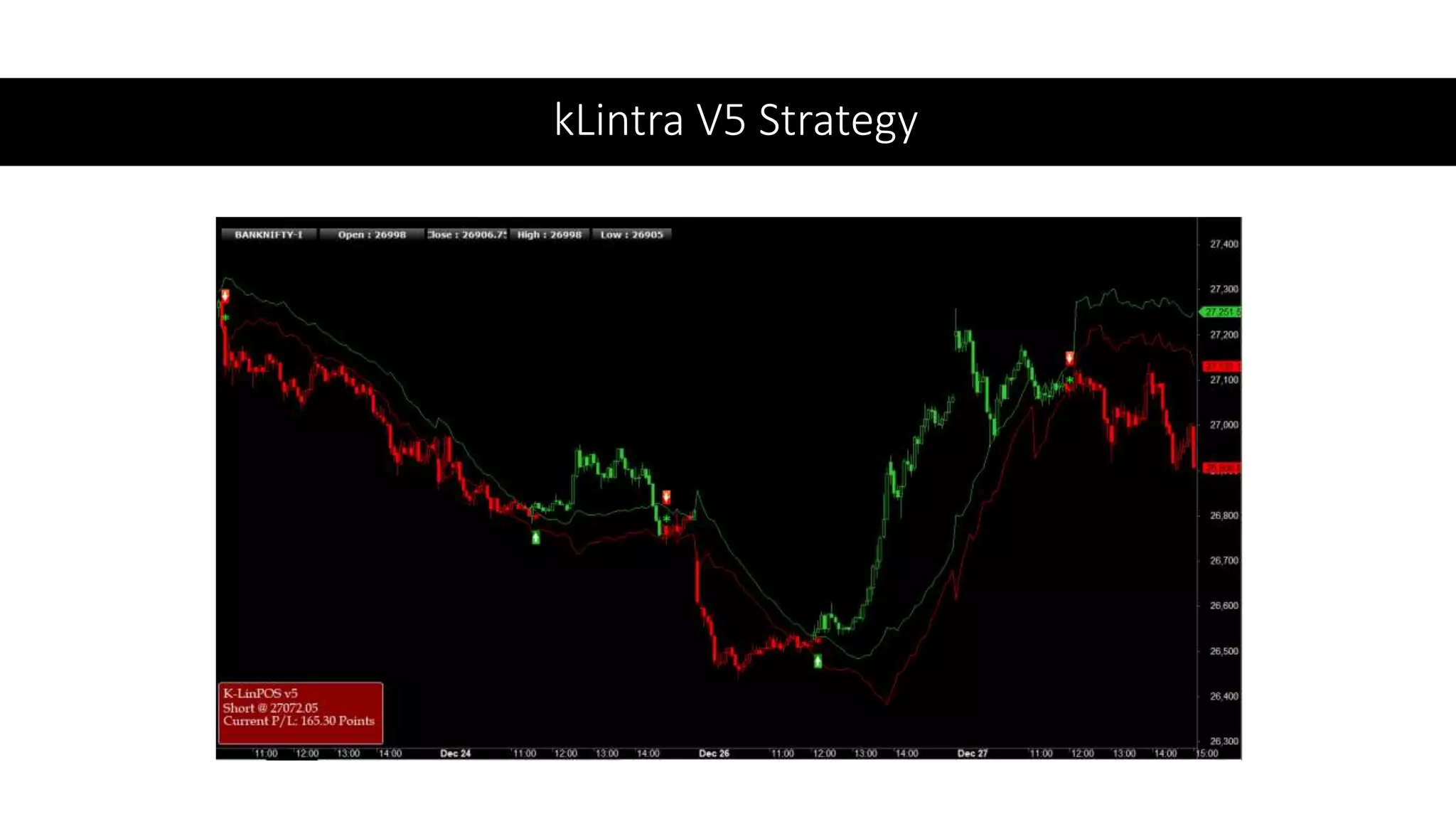 kLintra V5 Strategy
 
