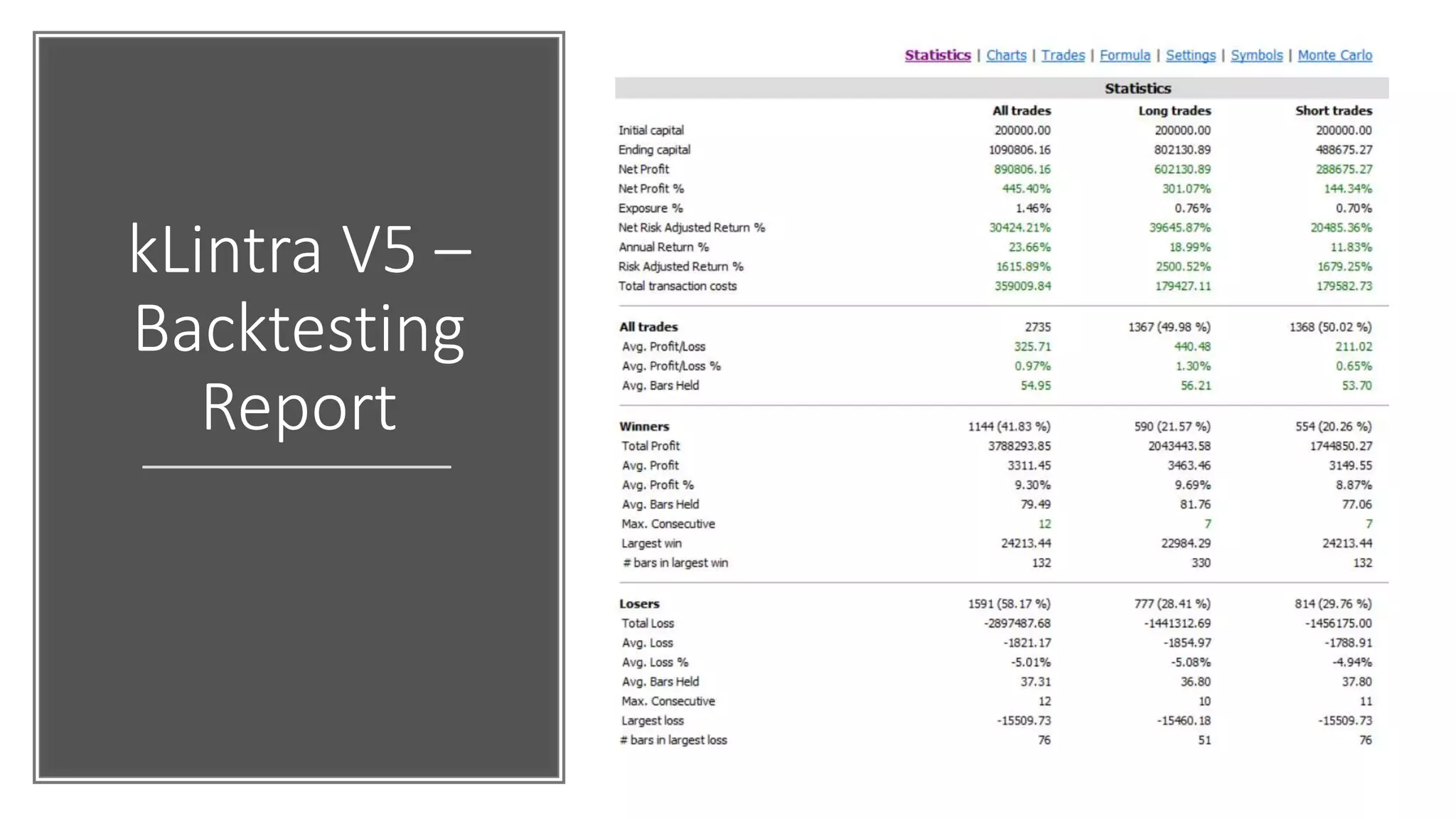 kLintra V5 –
Backtesting
Report
 