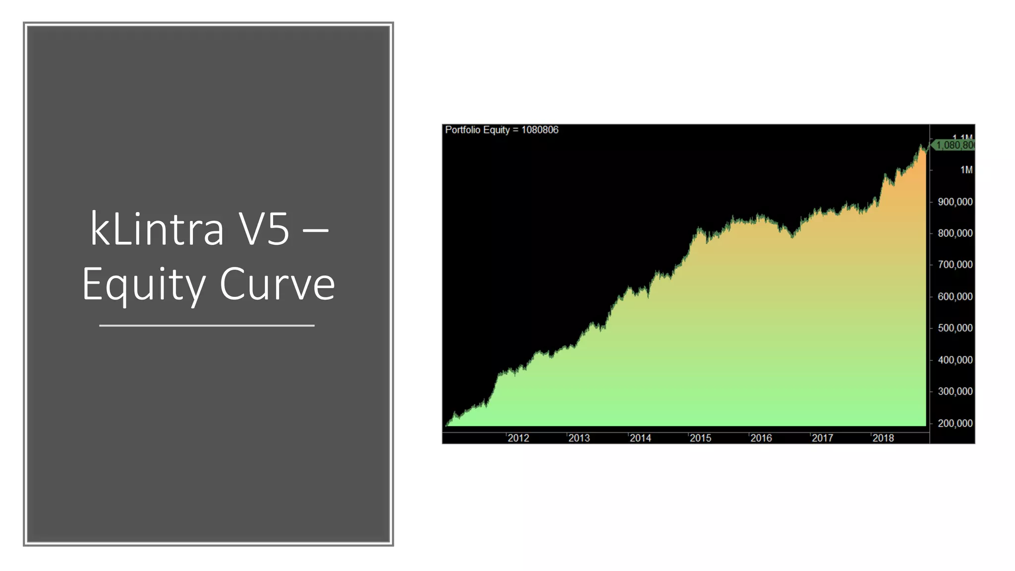 kLintra V5 –
Equity Curve
 