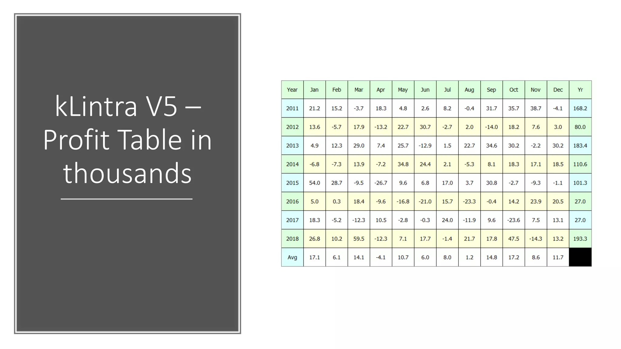 kLintra V5 –
Profit Table in
thousands
 