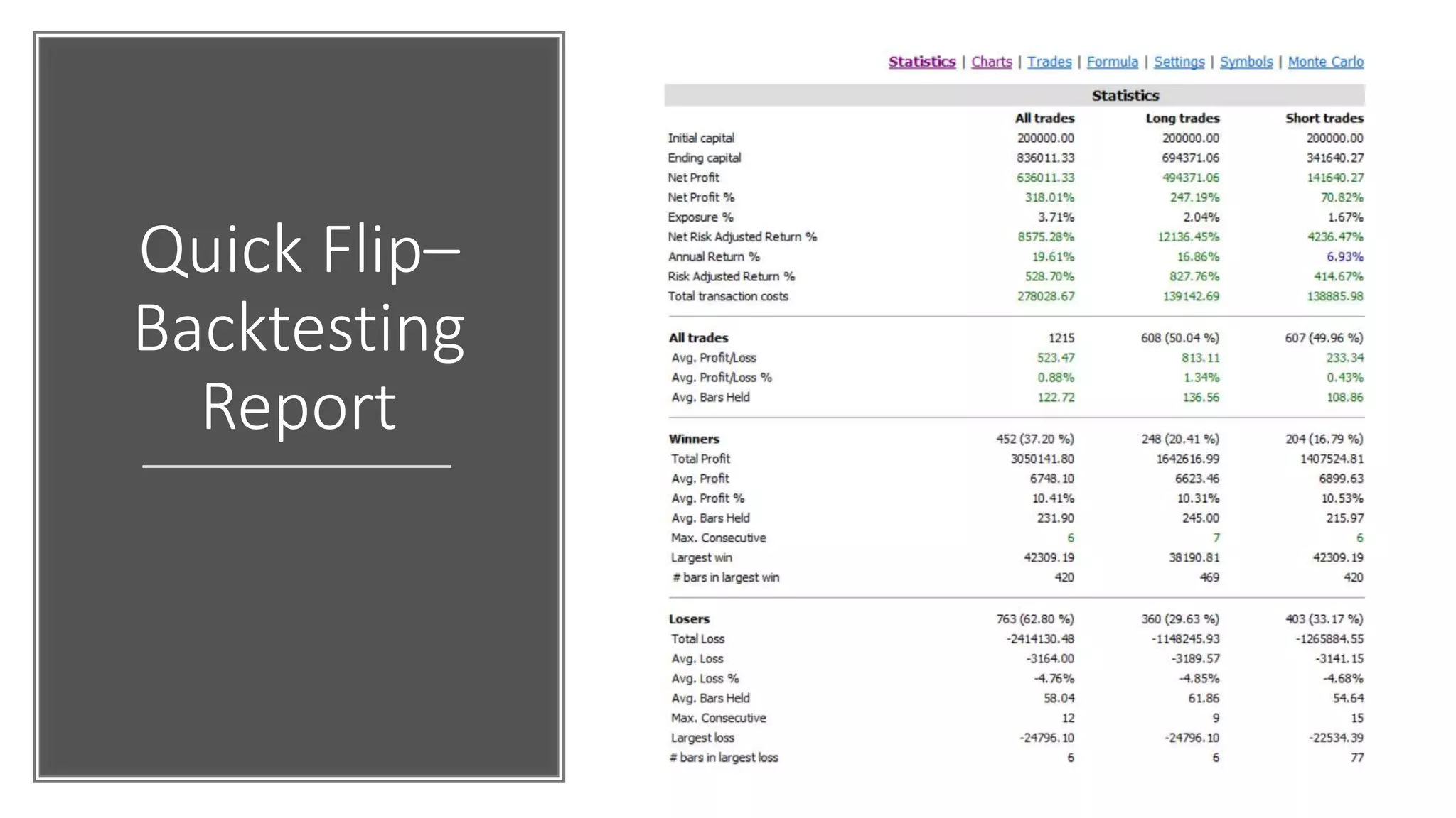 Quick Flip–
Backtesting
Report
 