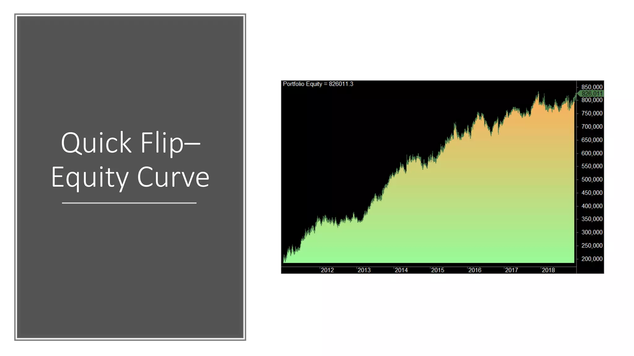 Quick Flip–
Equity Curve
 
